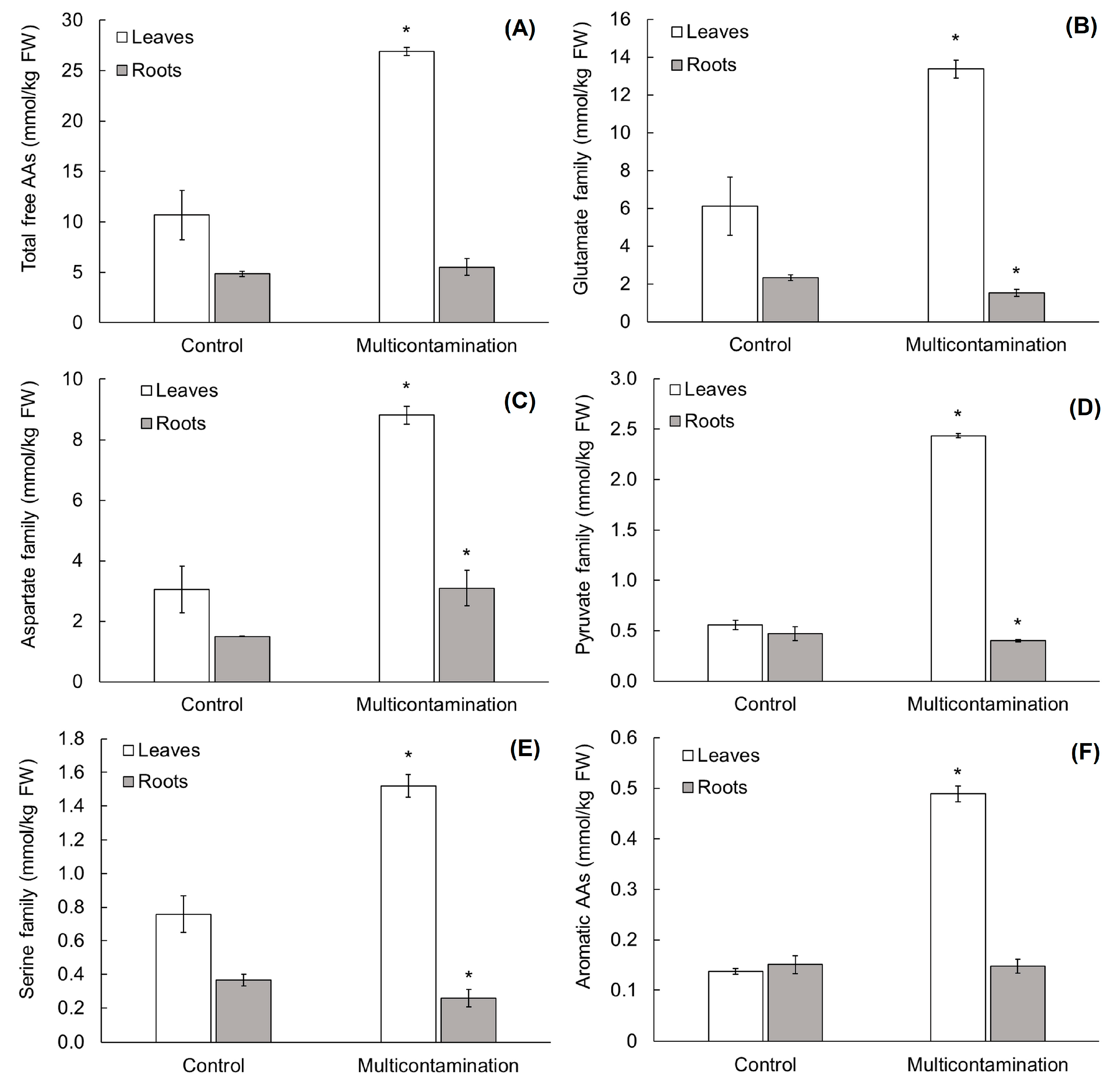 Plants 13 01356 g003