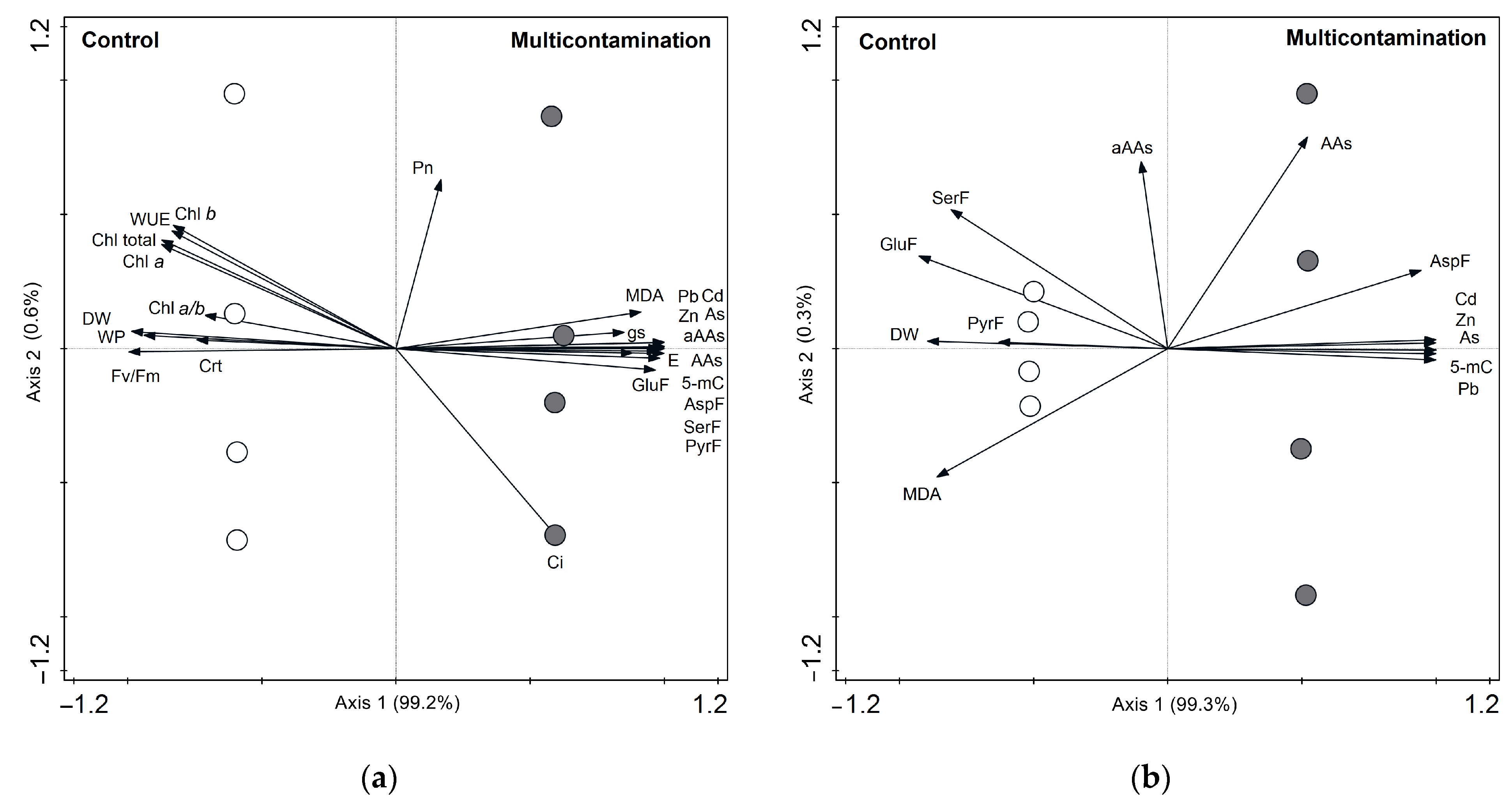 Plants 13 01356 g004