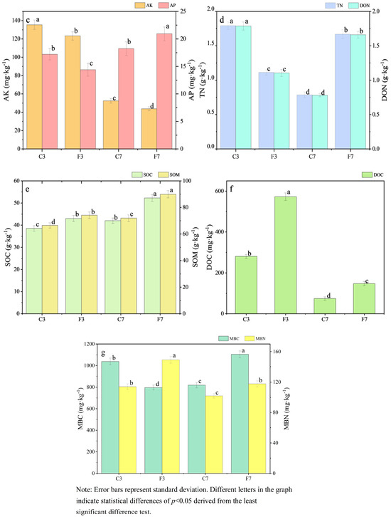 Long-Term Straw Incorporation under Controlled Irrigation Improves Soil  Quality of Paddy Field and Rice Yield in Northeast China