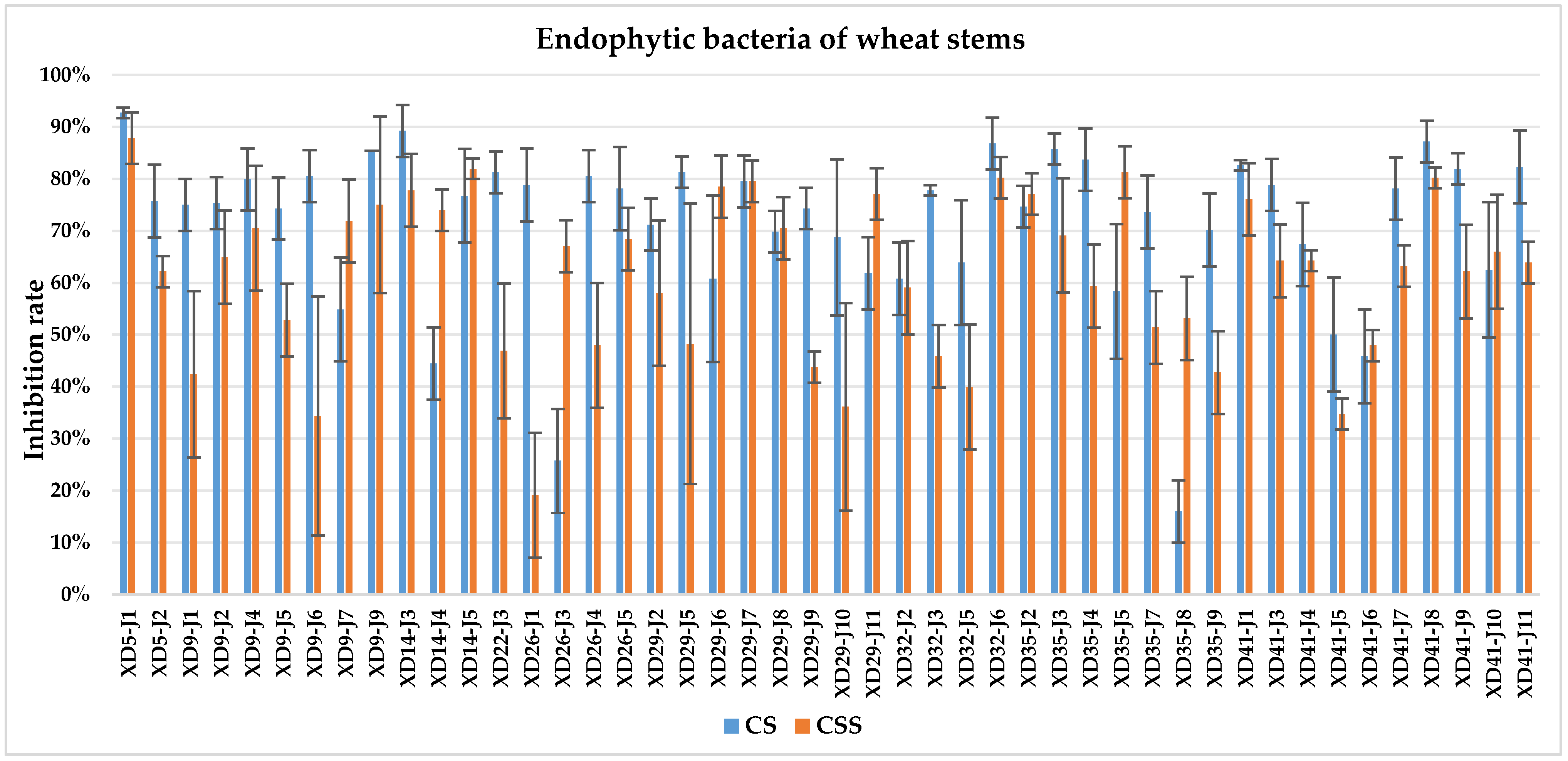 Plants 13 01366 g002