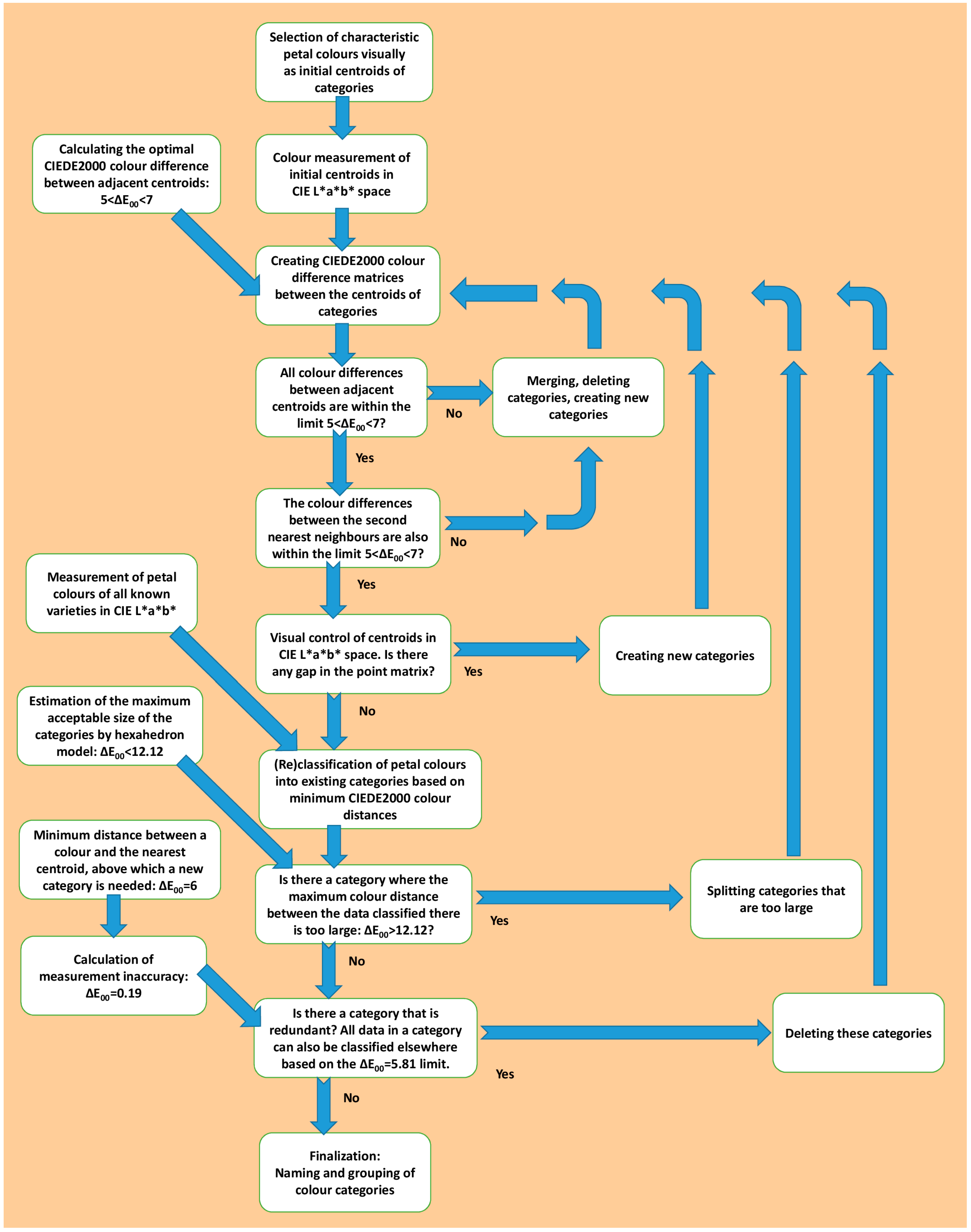 Plants 13 01368 g001 Plants 13 01368 g001