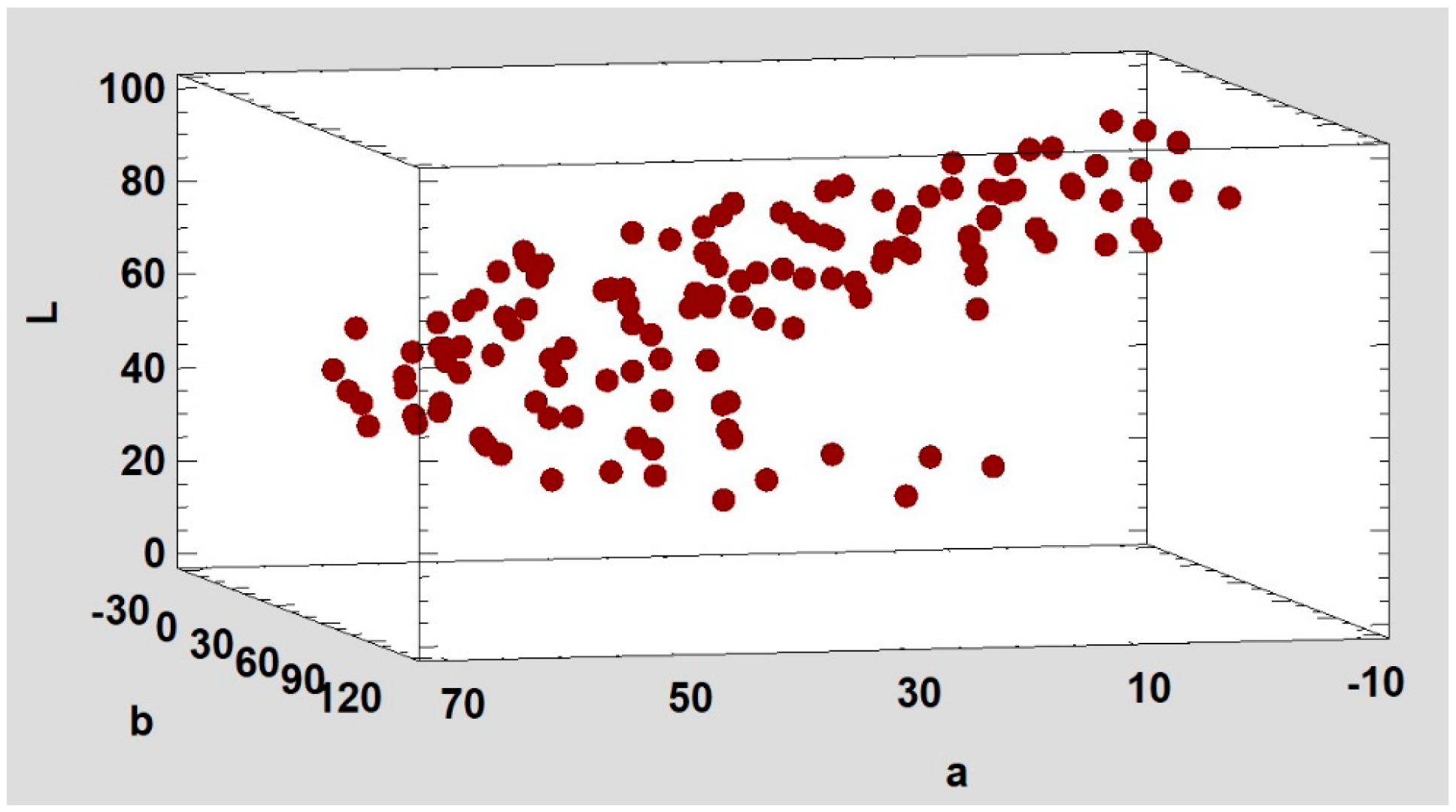 Plants 13 01368 g003 Plants 13 01368 g003