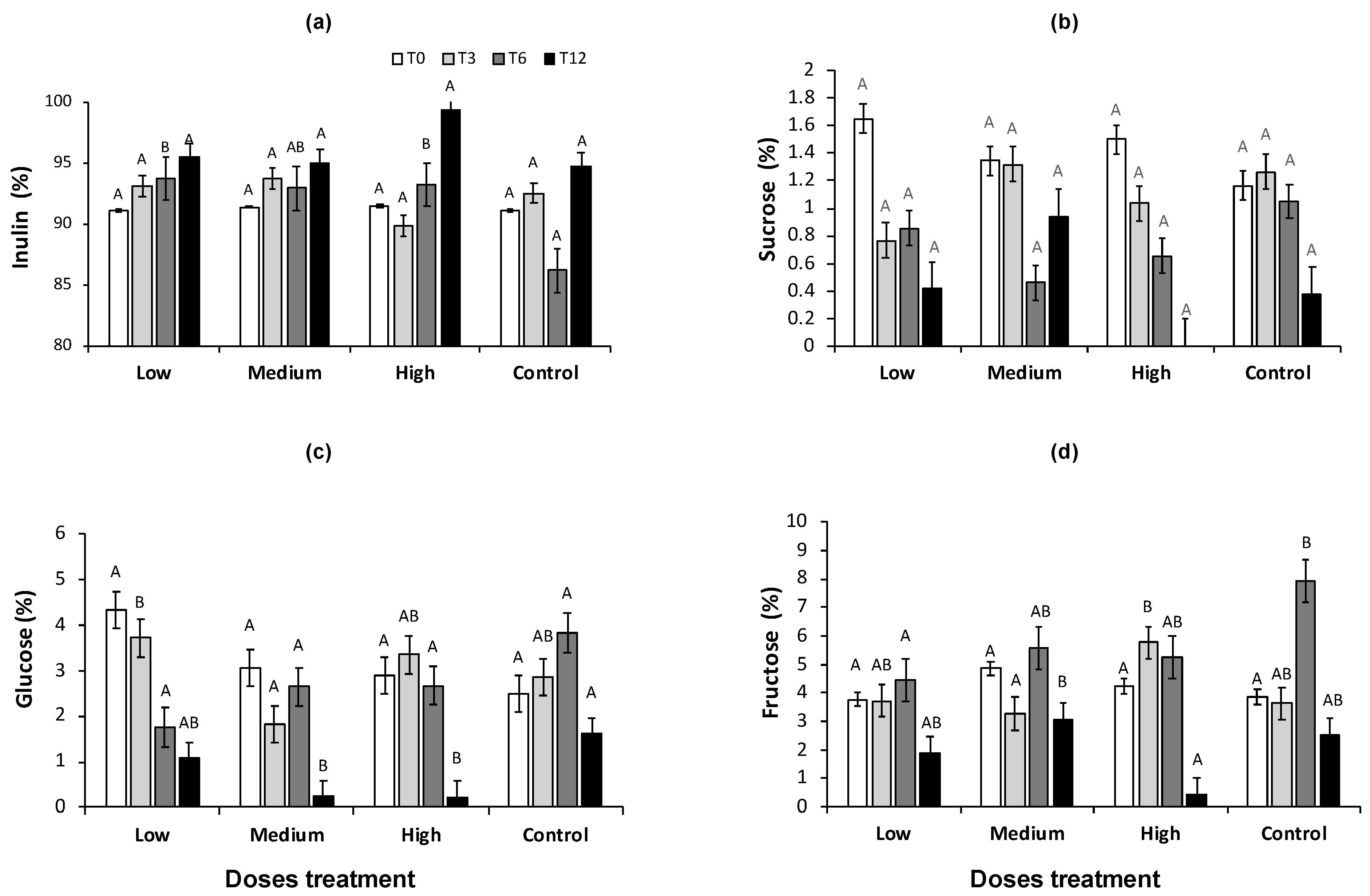 Plants 13 01371 g002