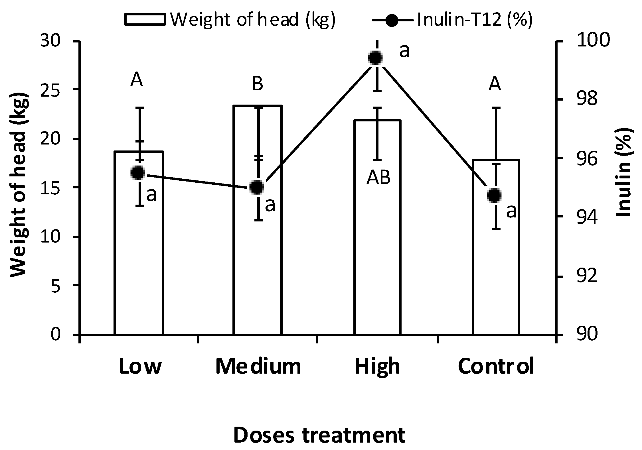Plants 13 01371 g003