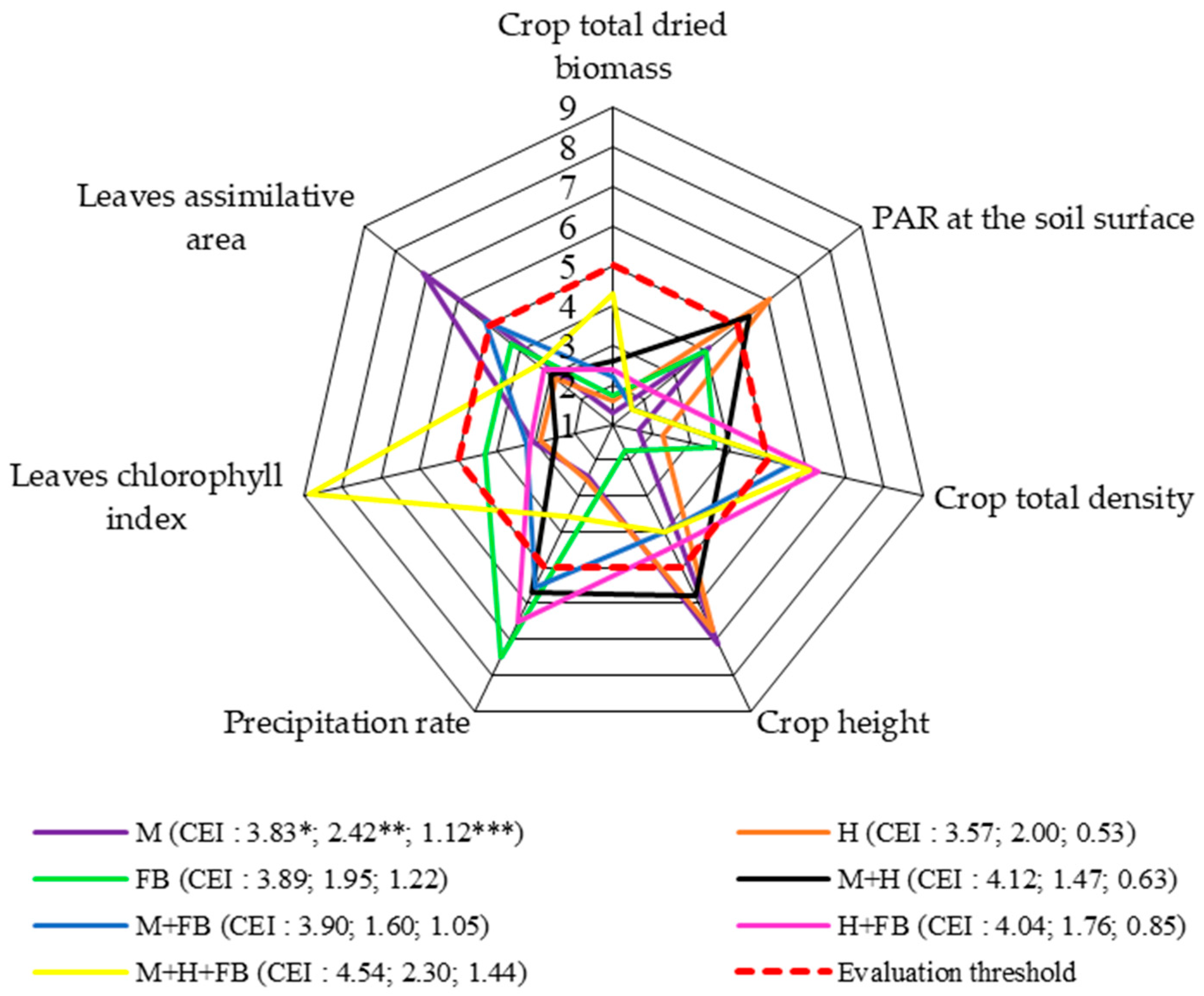 Plants 13 01372 g002