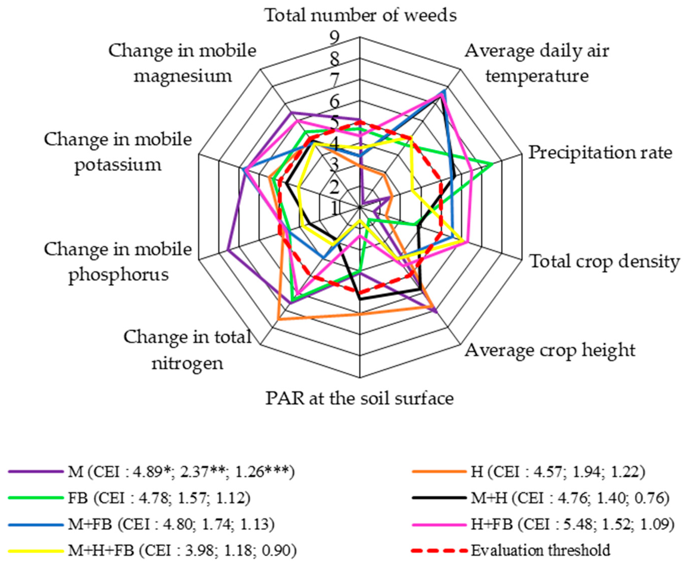 Plants 13 01372 g004