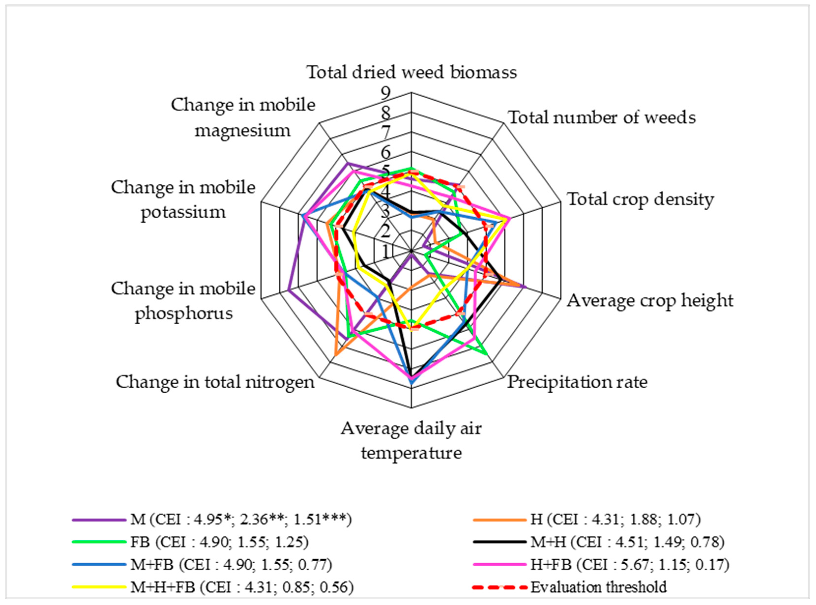 Plants 13 01372 g005