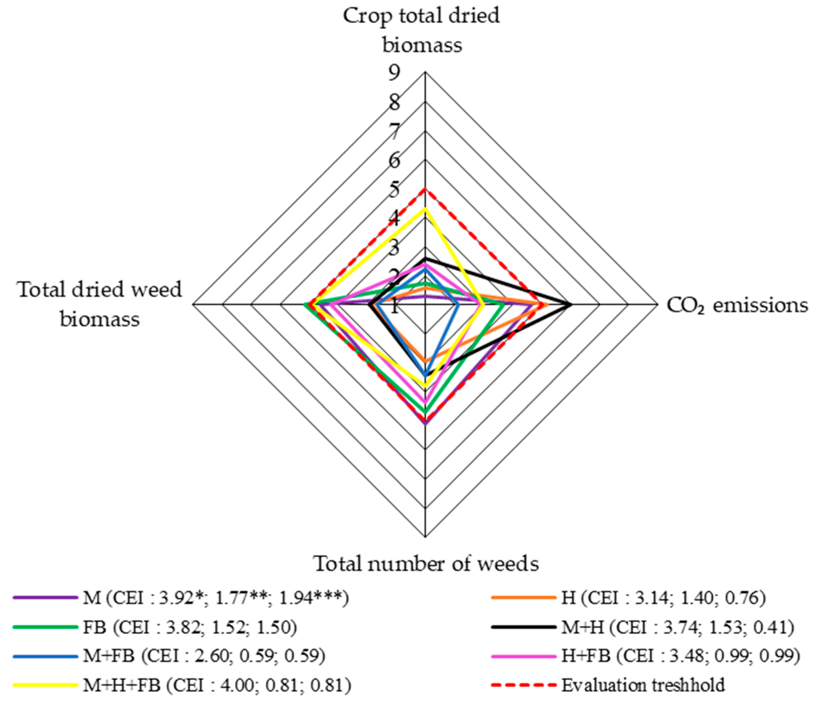 Plants 13 01372 g006