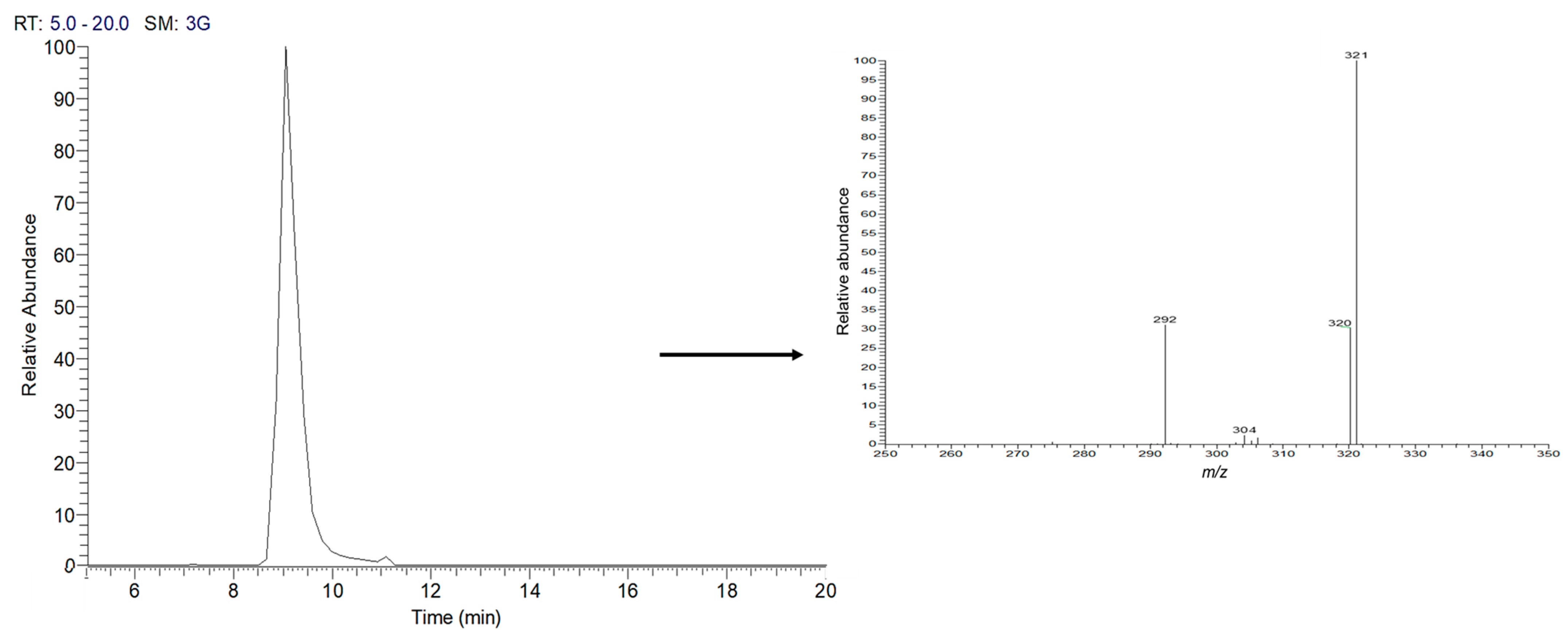 Plants 13 01374 g003