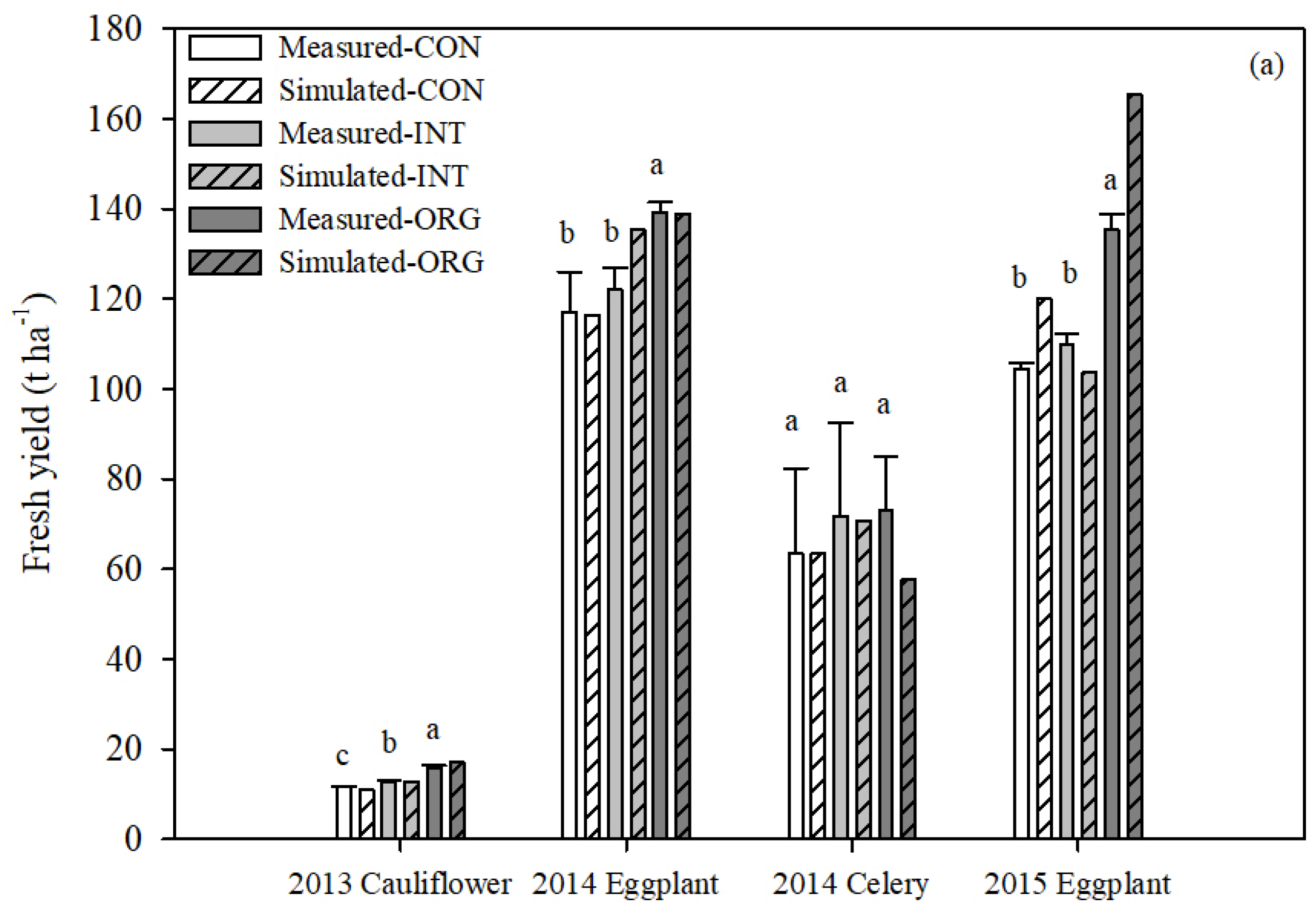 Plants 13 01384 g003a