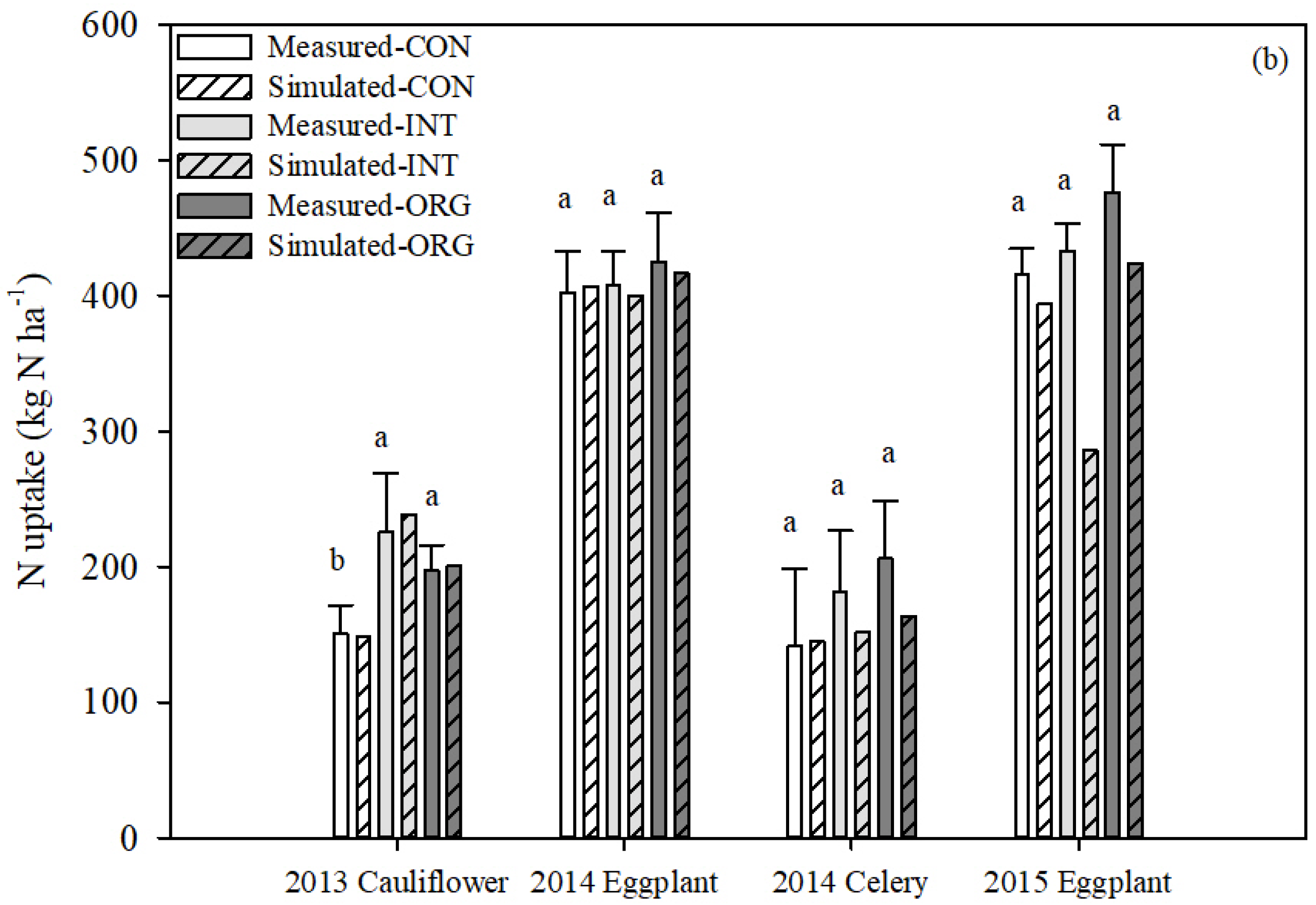 Plants 13 01384 g003b
