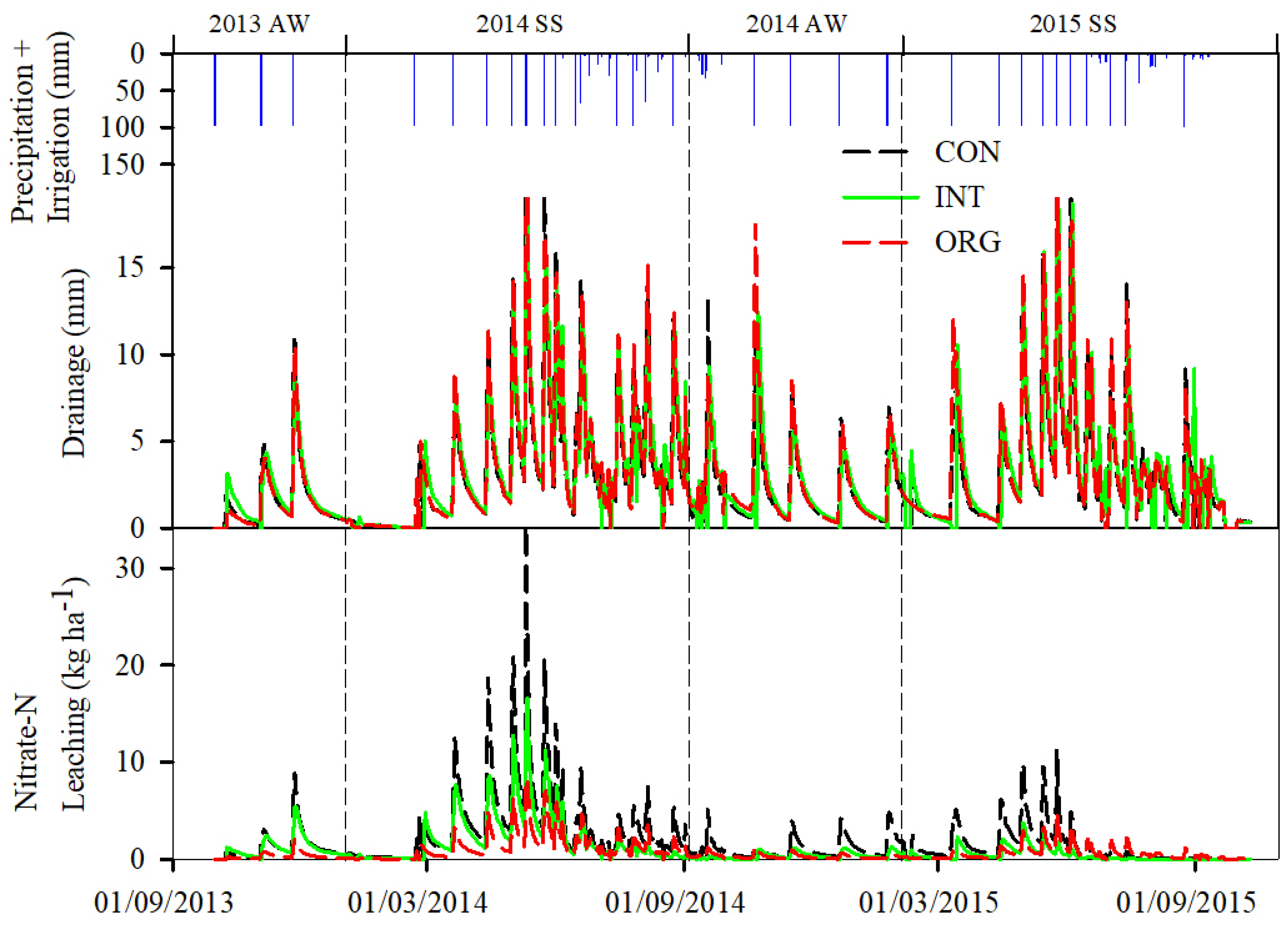 Plants 13 01384 g004