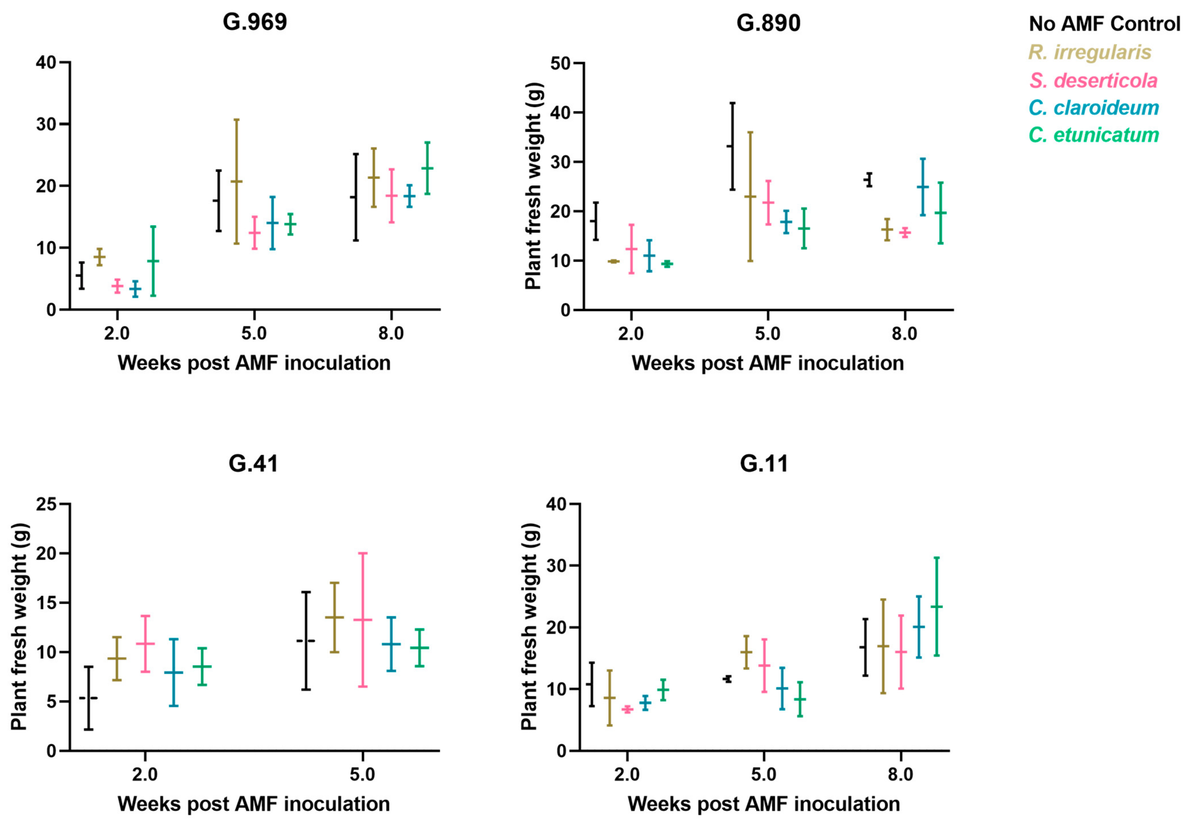 Plants 13 01388 g003