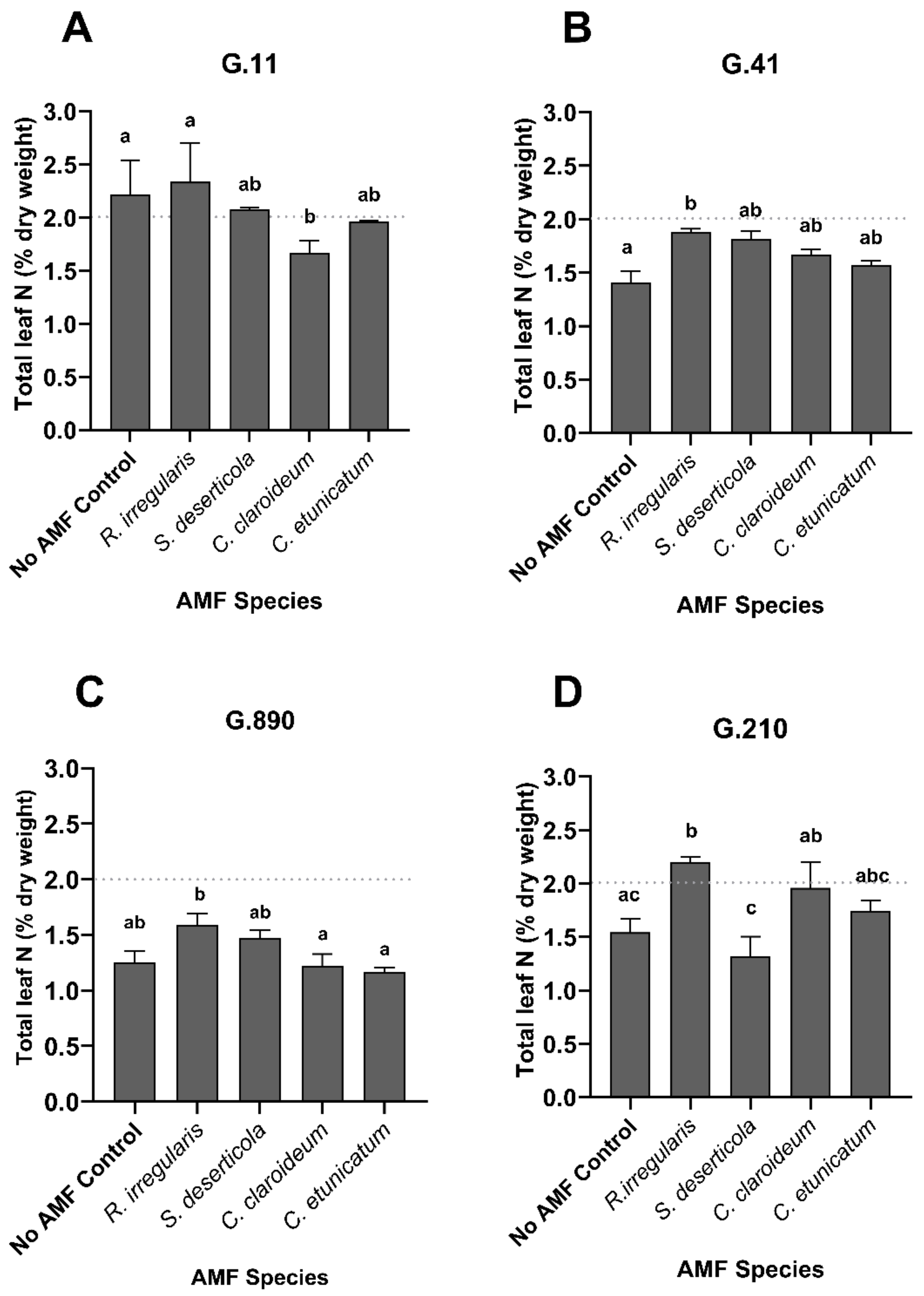 Plants 13 01388 g005