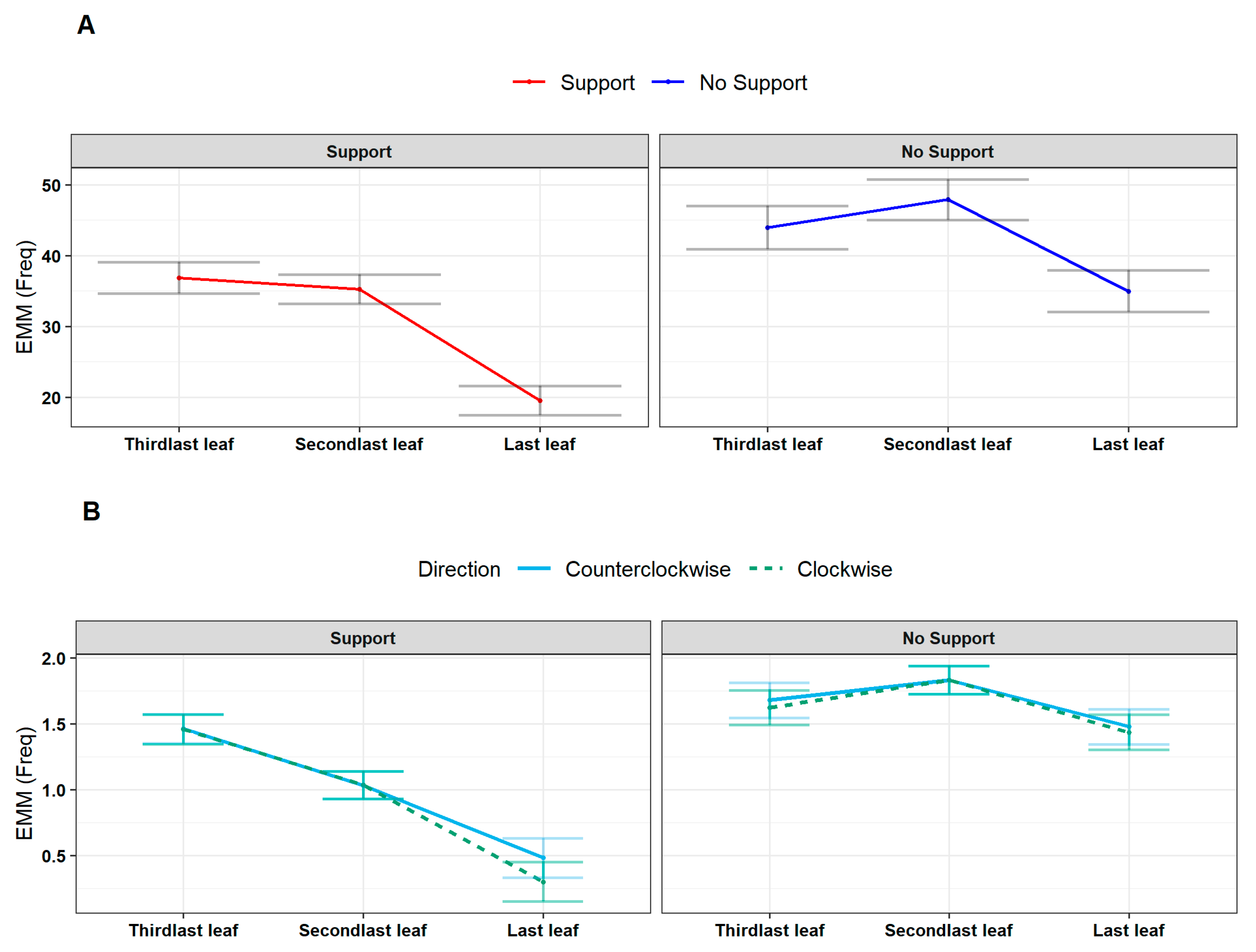 Plants 13 01389 g005