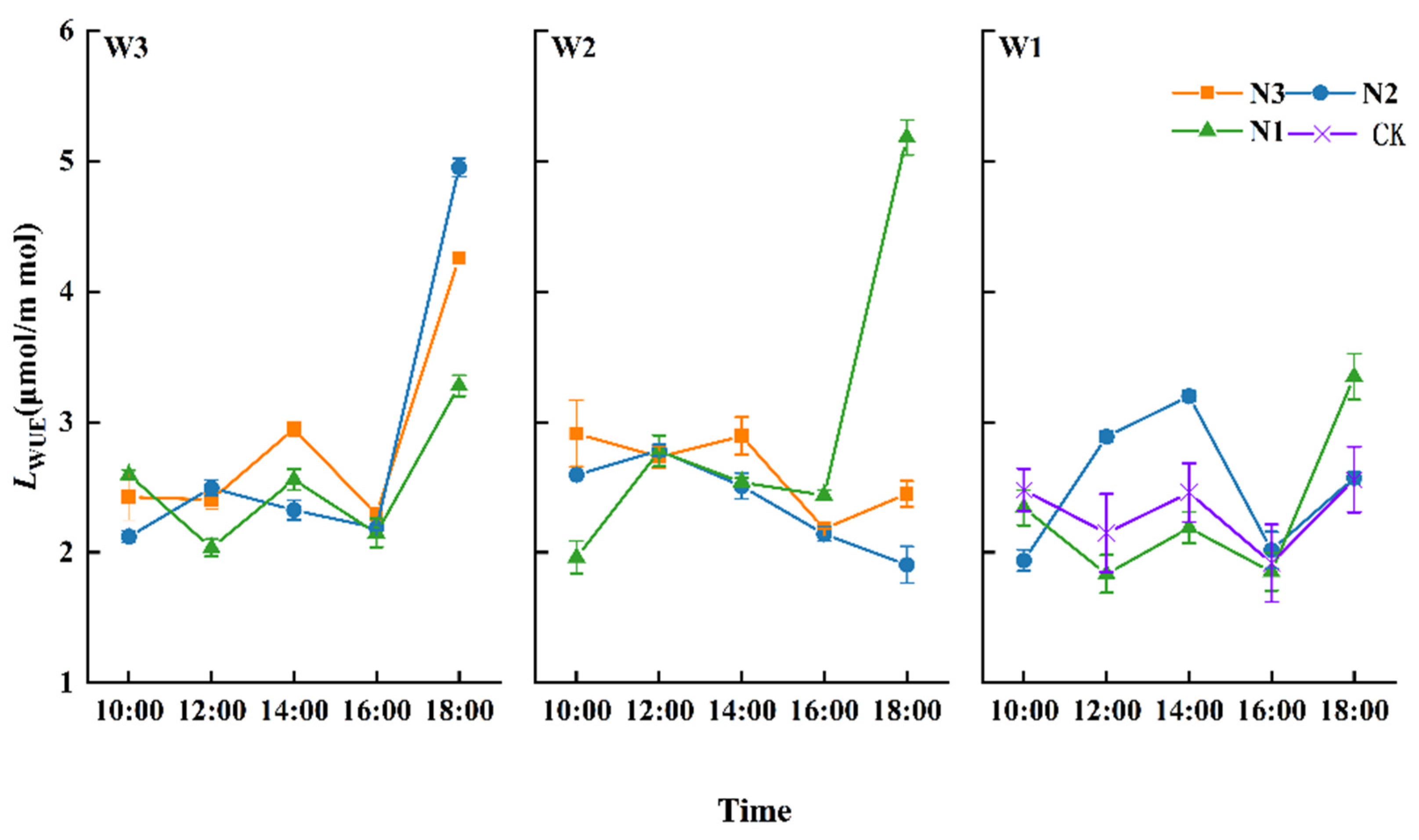 Plants 13 01391 g008