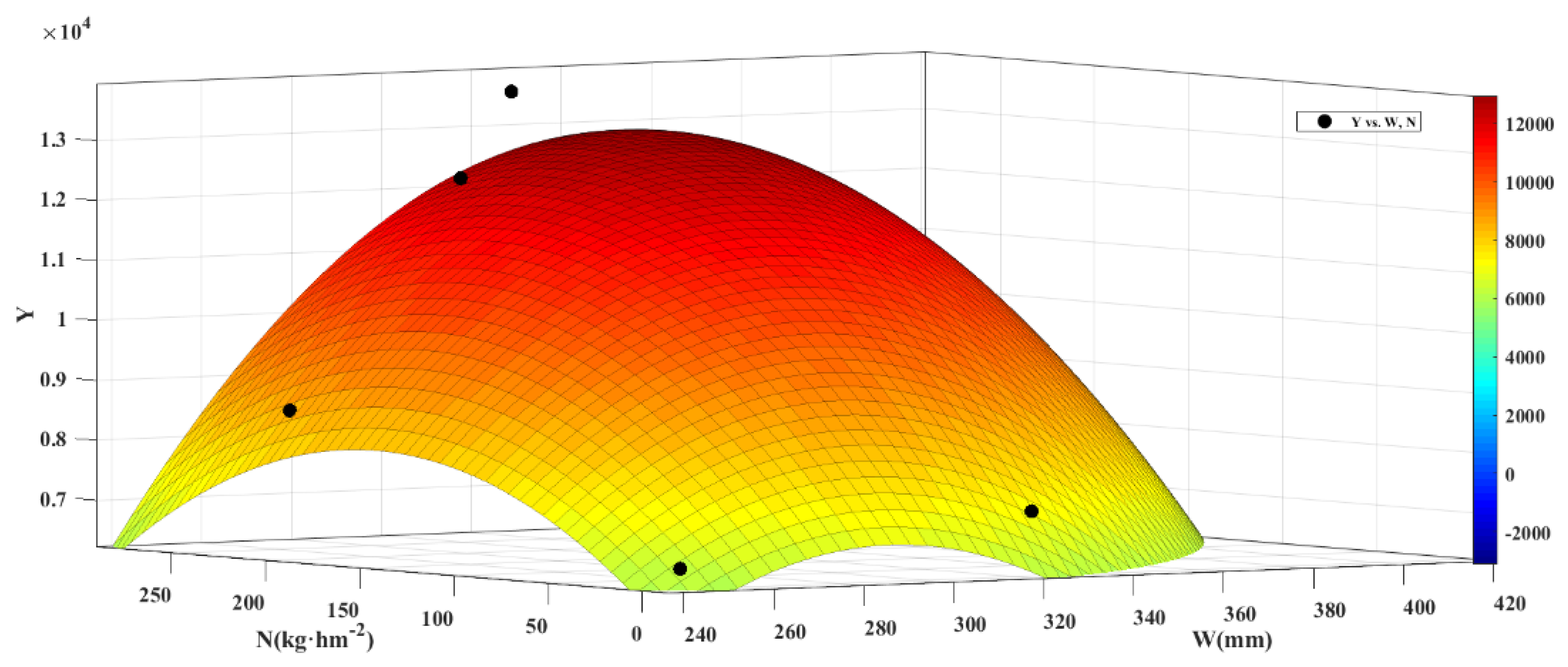 Plants 13 01391 g009