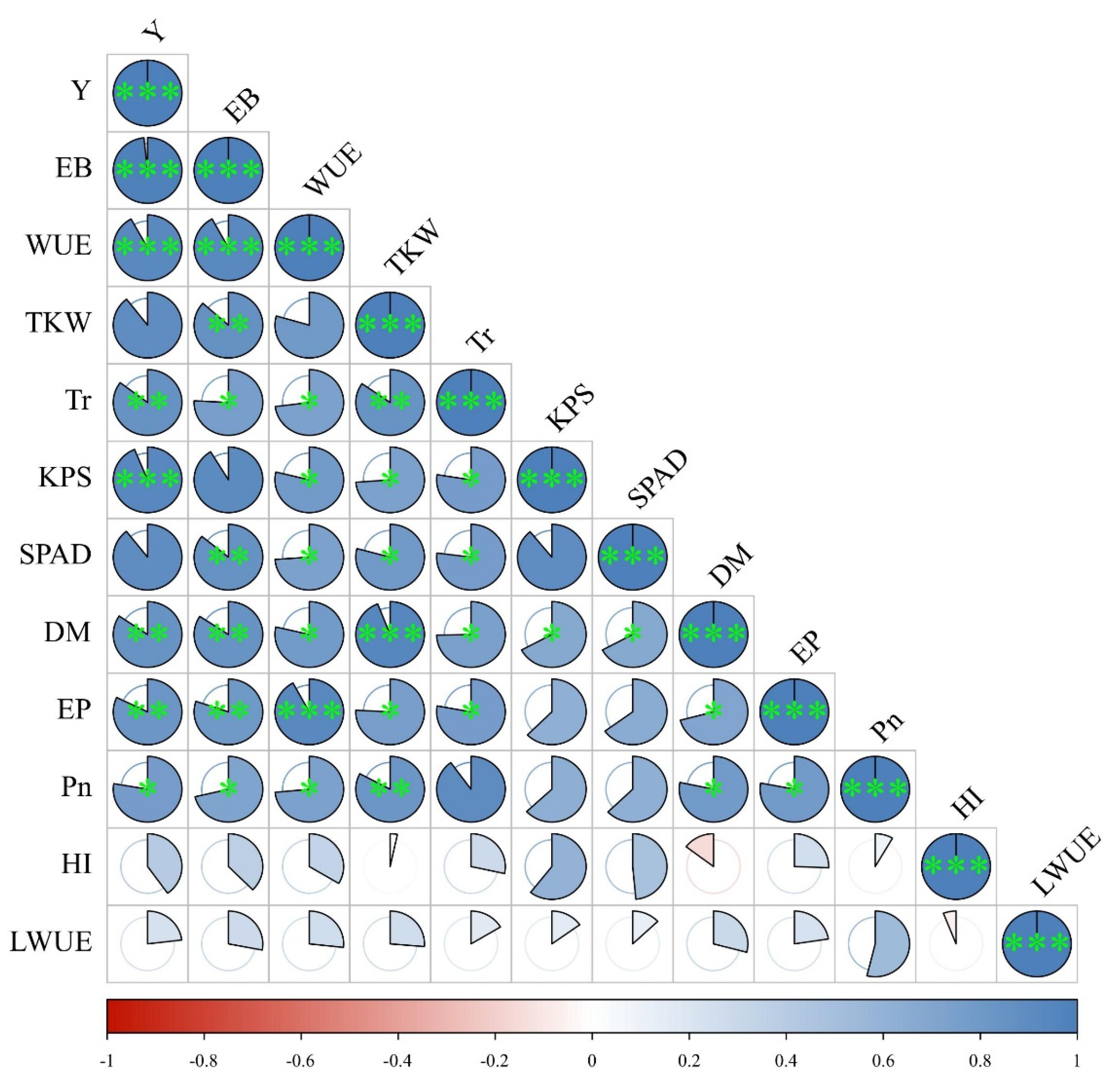 Plants 13 01391 g010