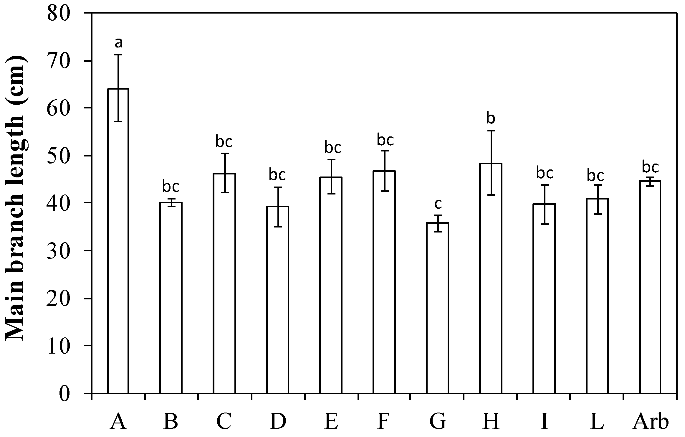 Plants 13 01399 g001