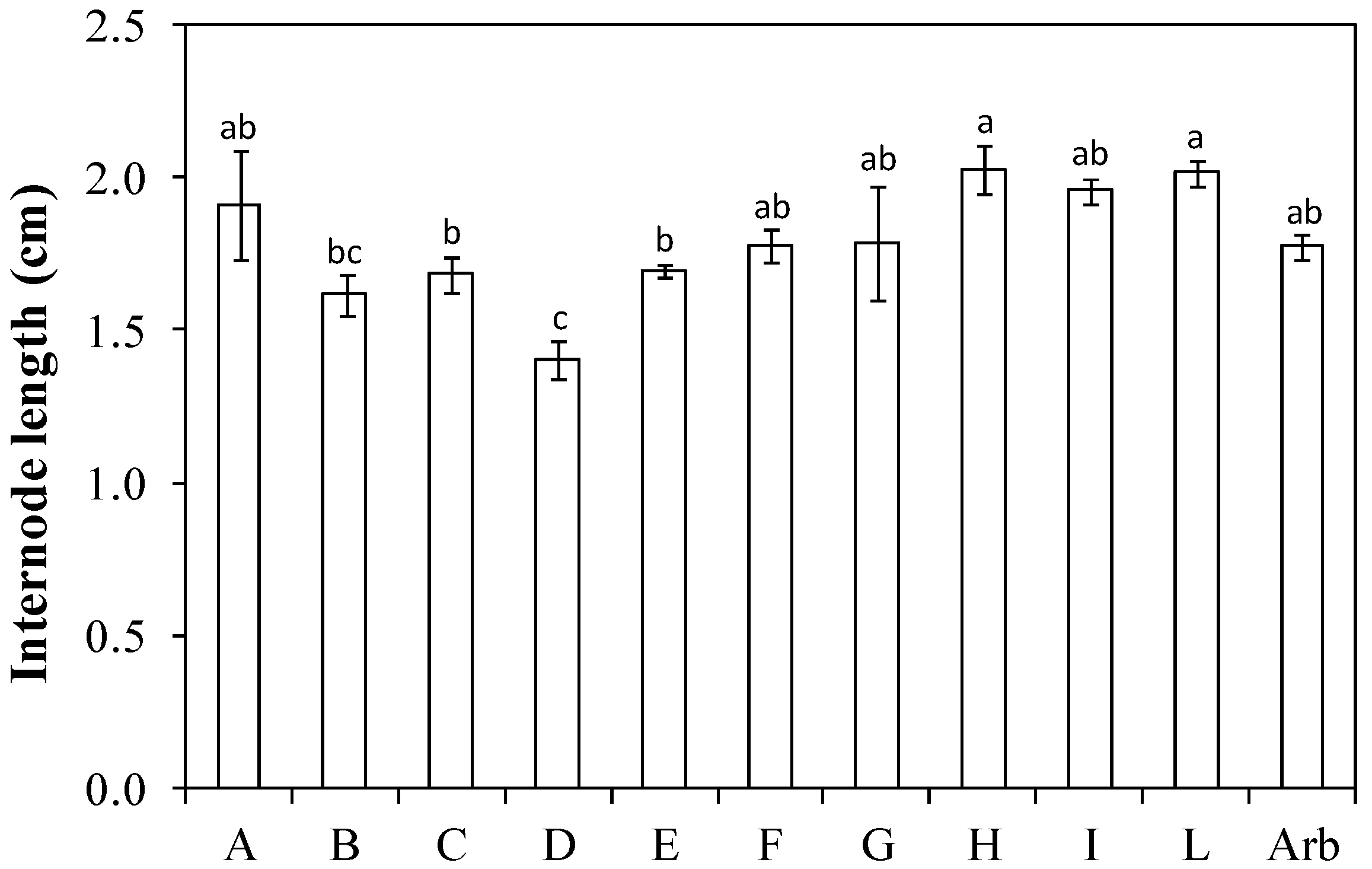 Plants 13 01399 g002
