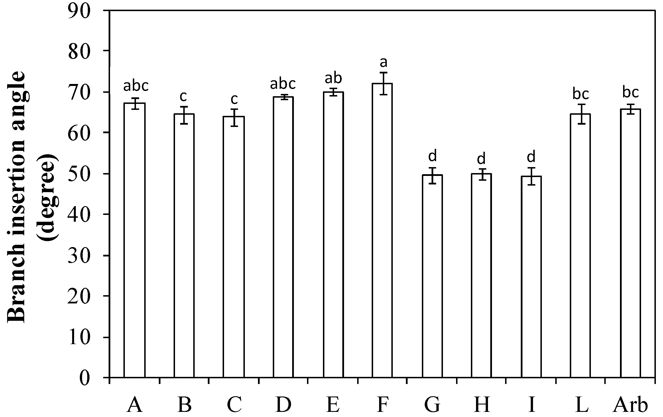 Plants 13 01399 g003