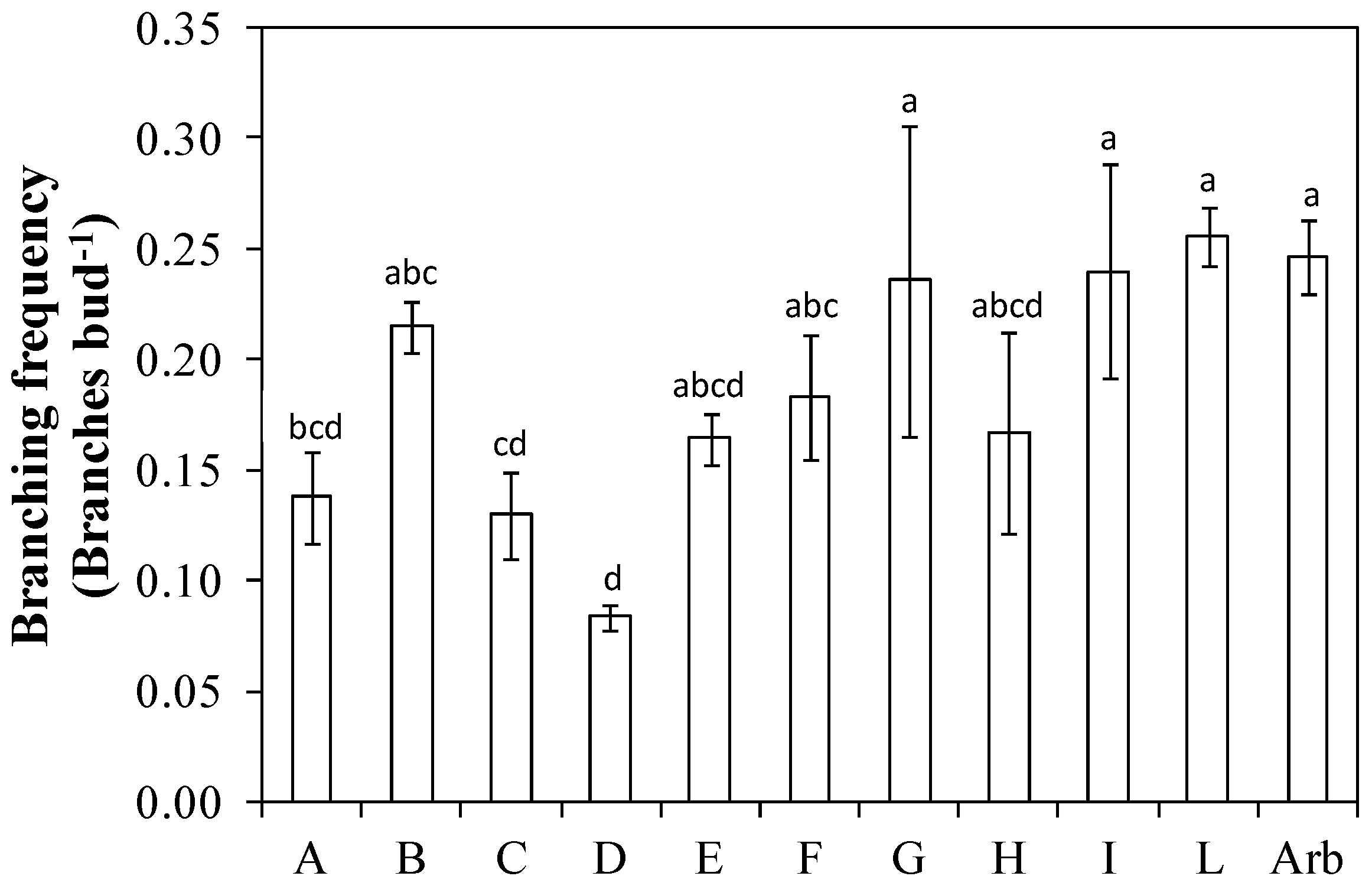 Plants 13 01399 g004