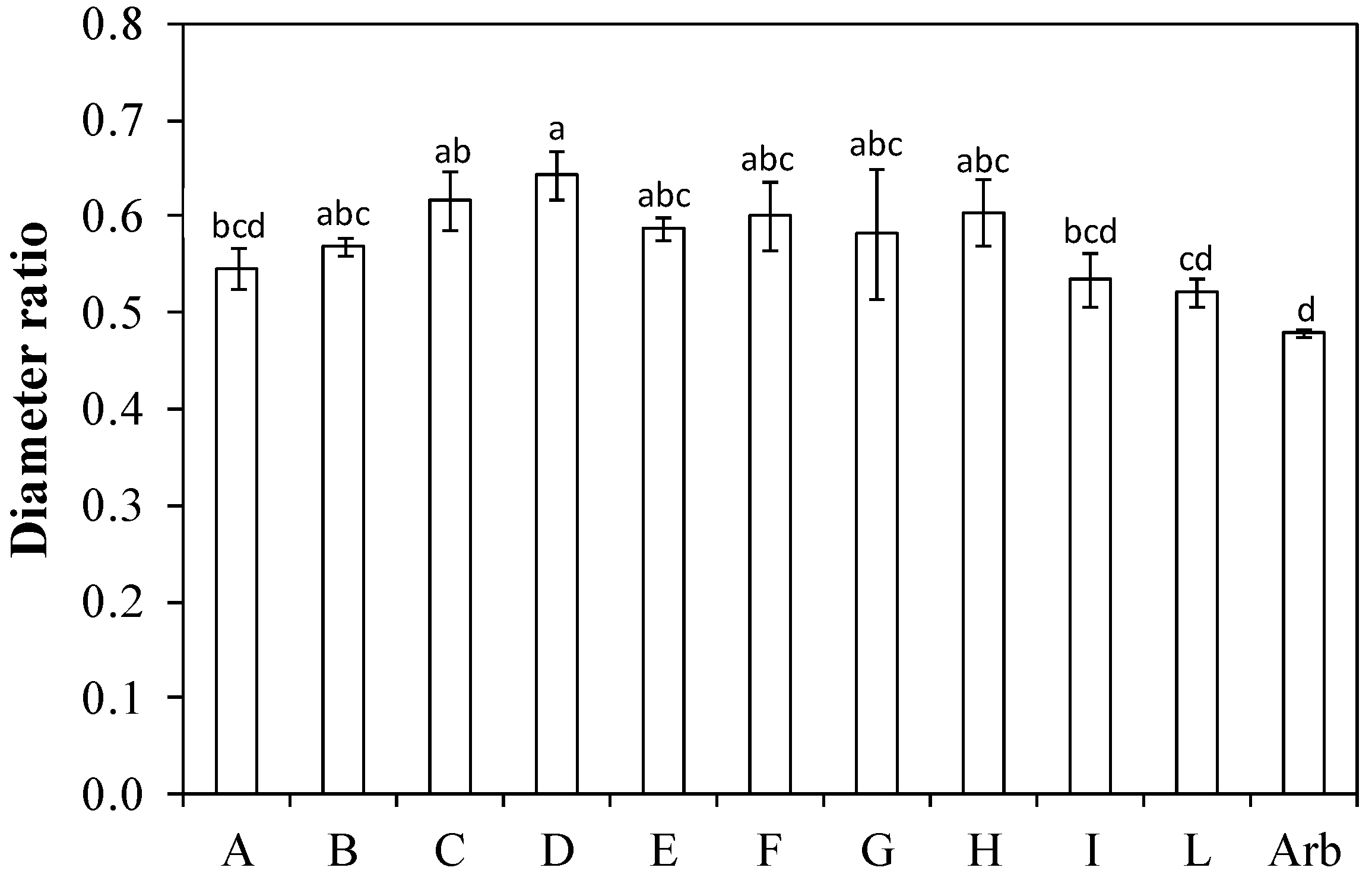 Plants 13 01399 g007