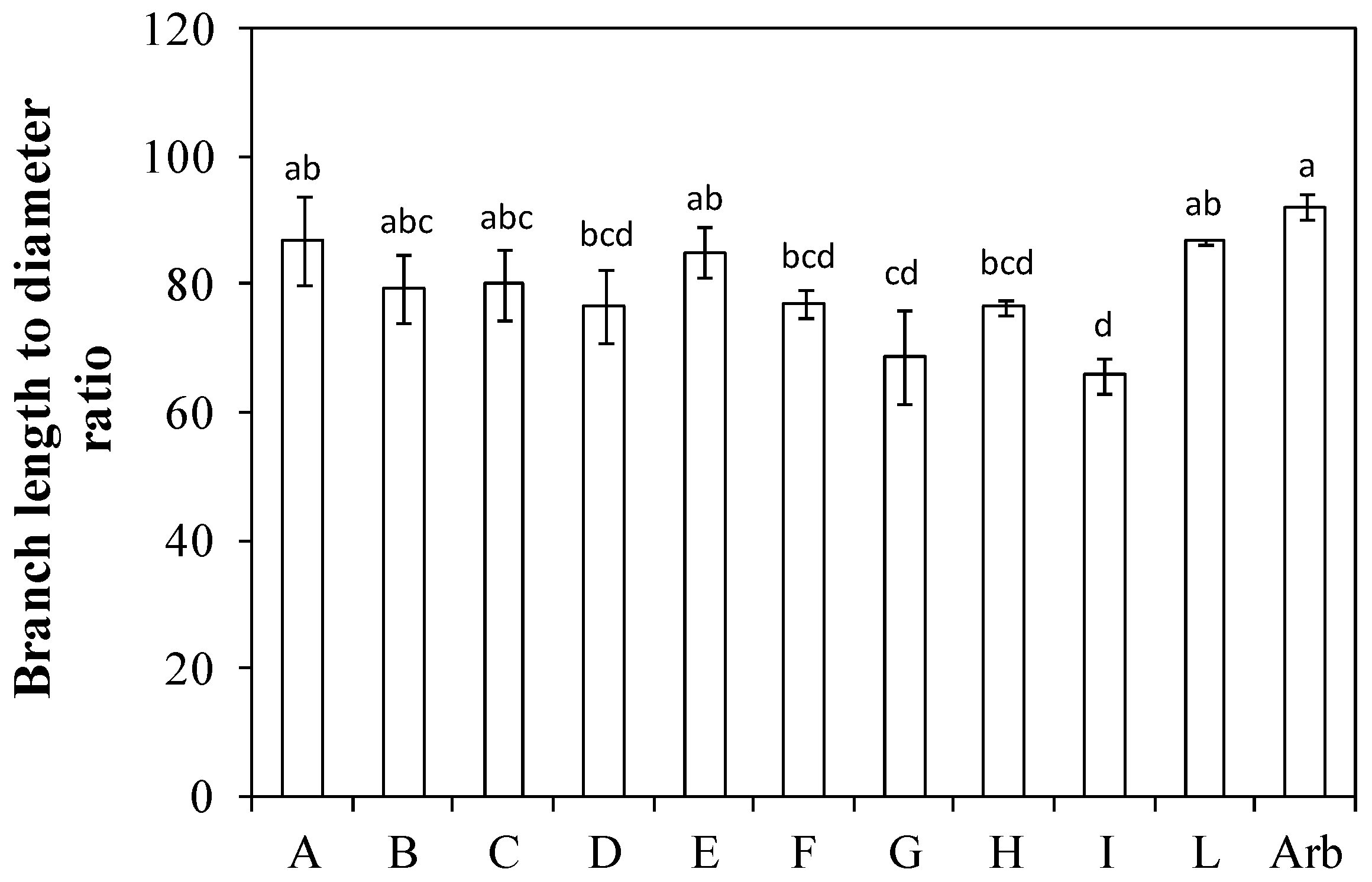 Plants 13 01399 g008