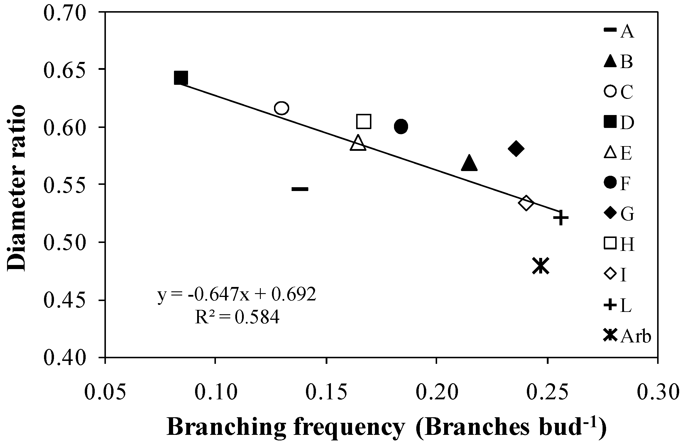 Plants 13 01399 g009