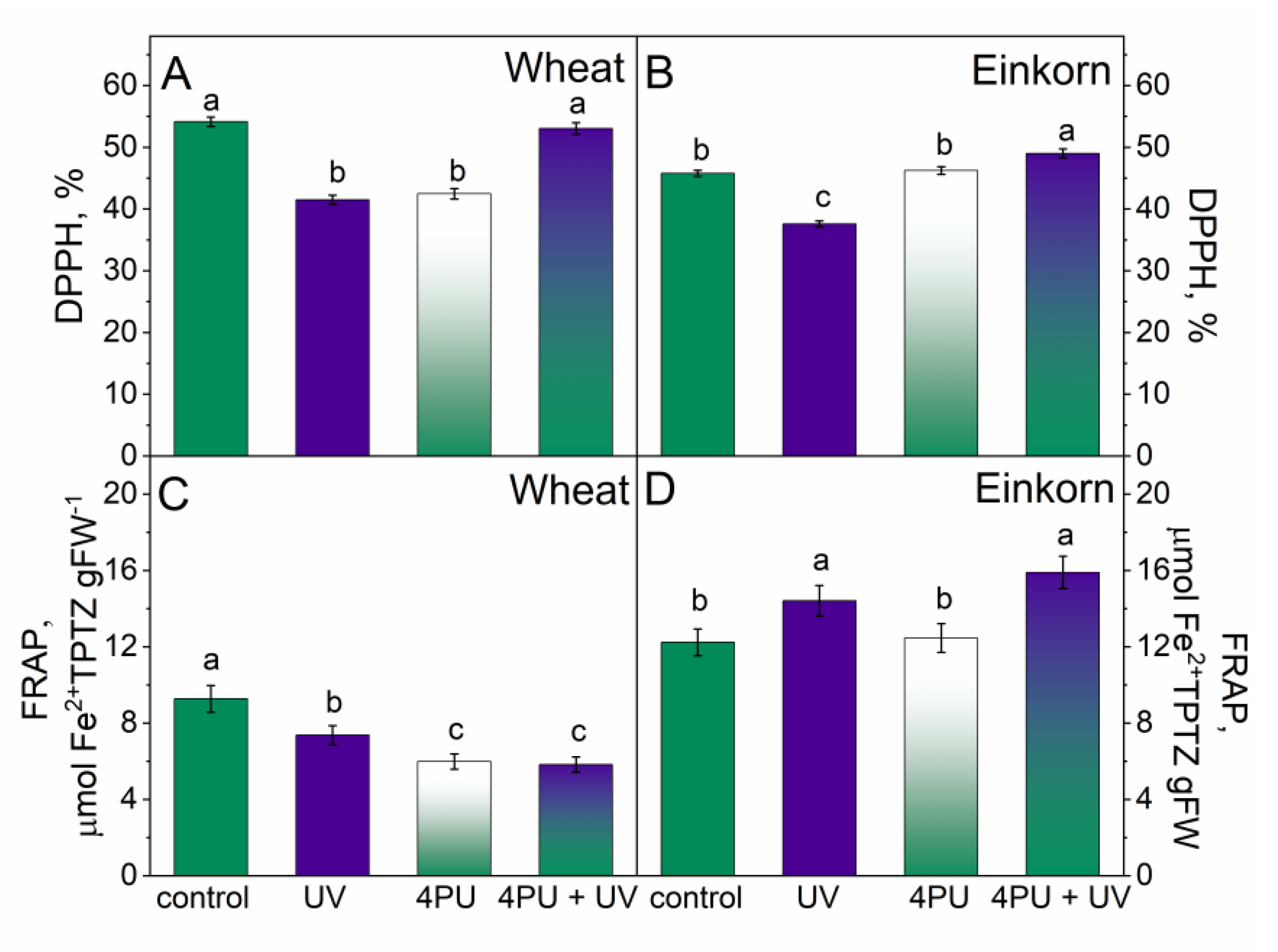 Plants 13 01401 g005 Plants 13 01401 g005