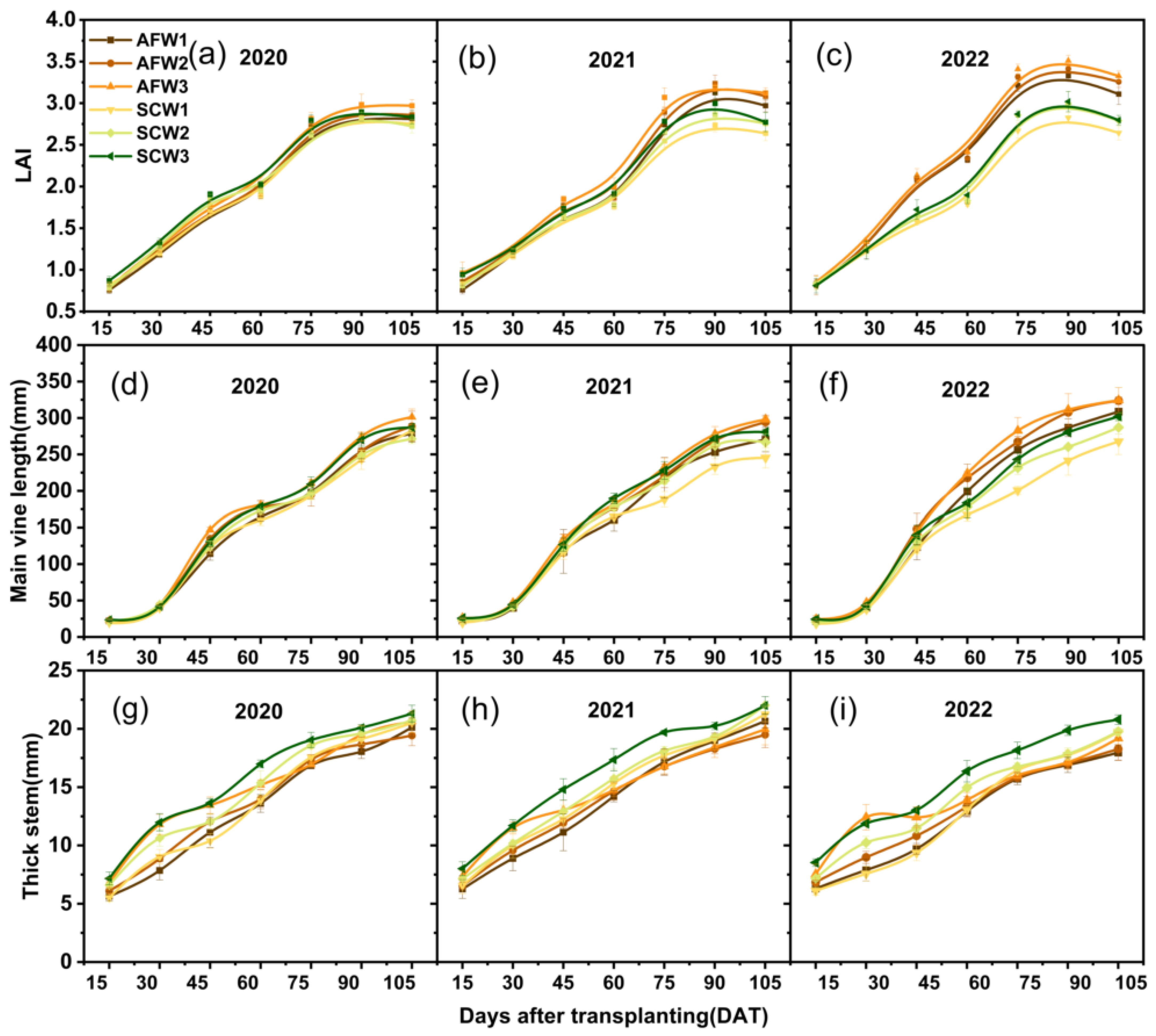 Plants 13 01402 g006