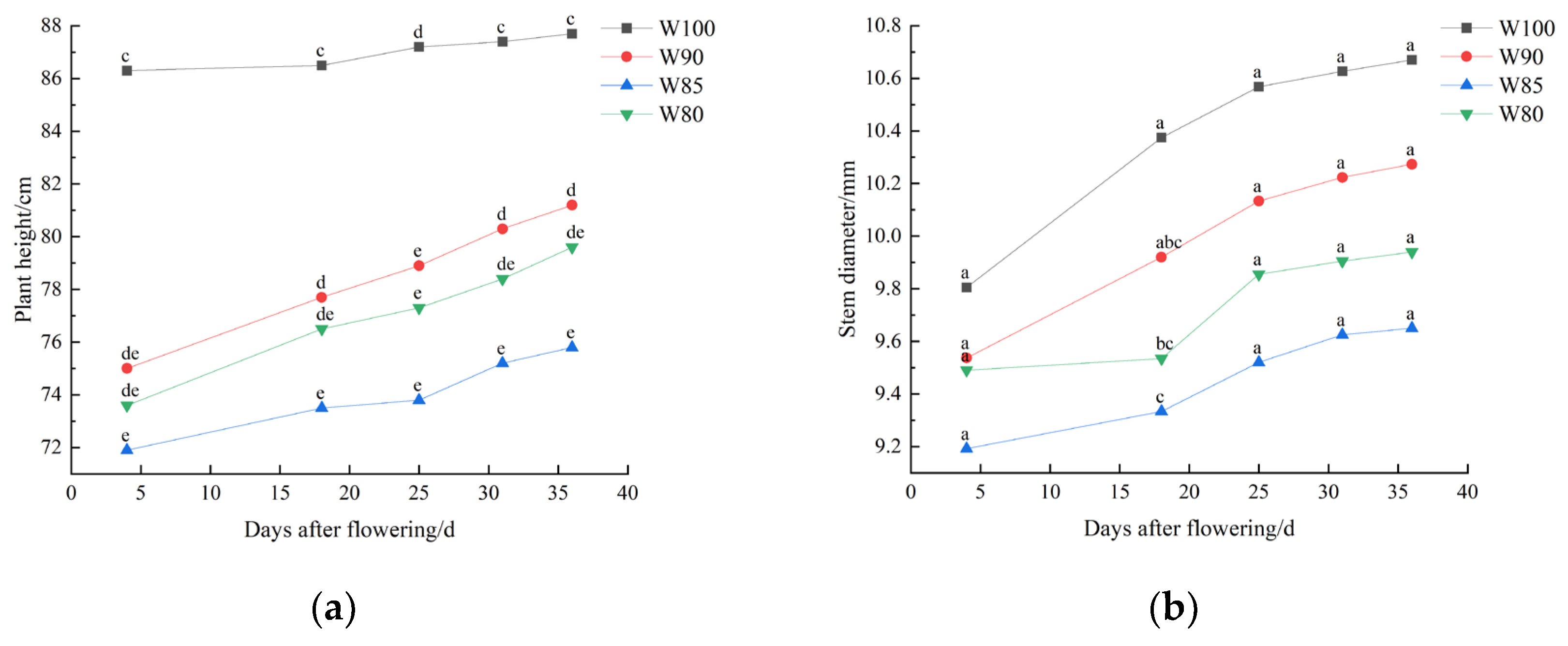 Plants 13 01403 g004