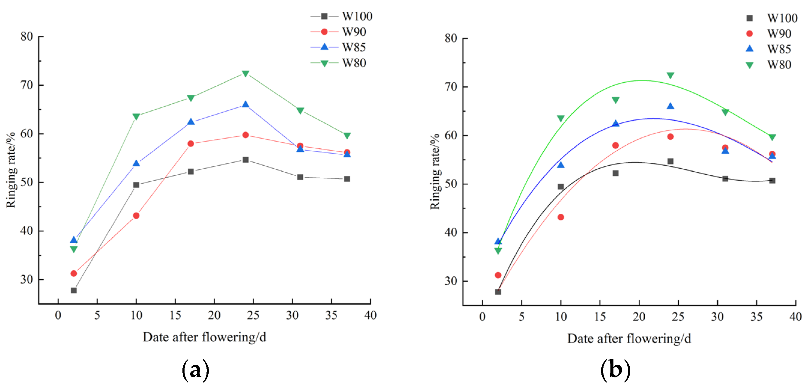 Plants 13 01403 g006