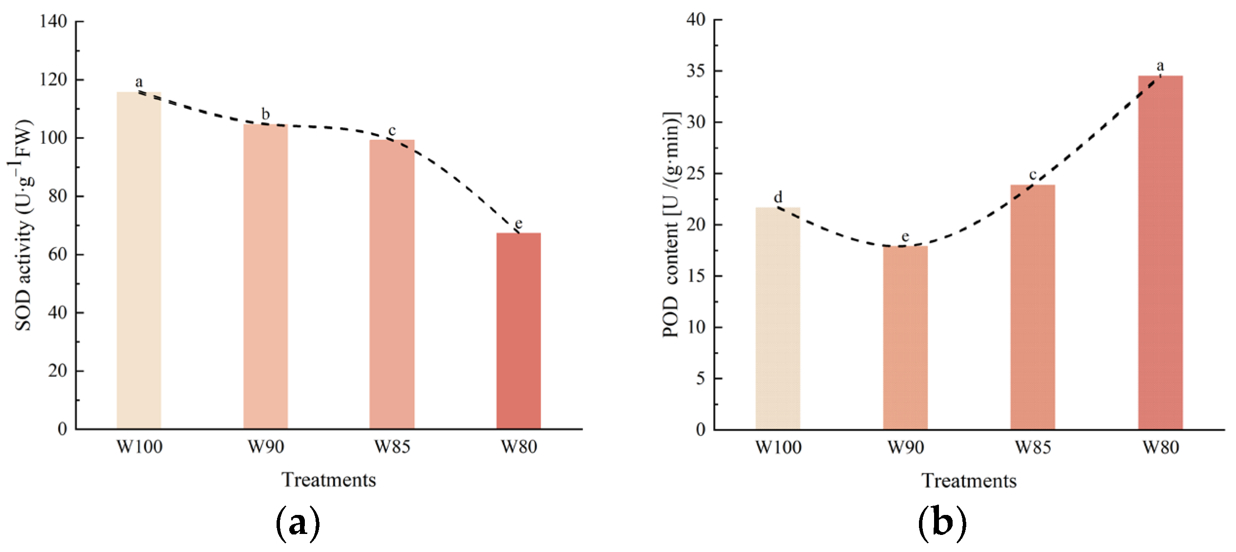 Plants 13 01403 g009