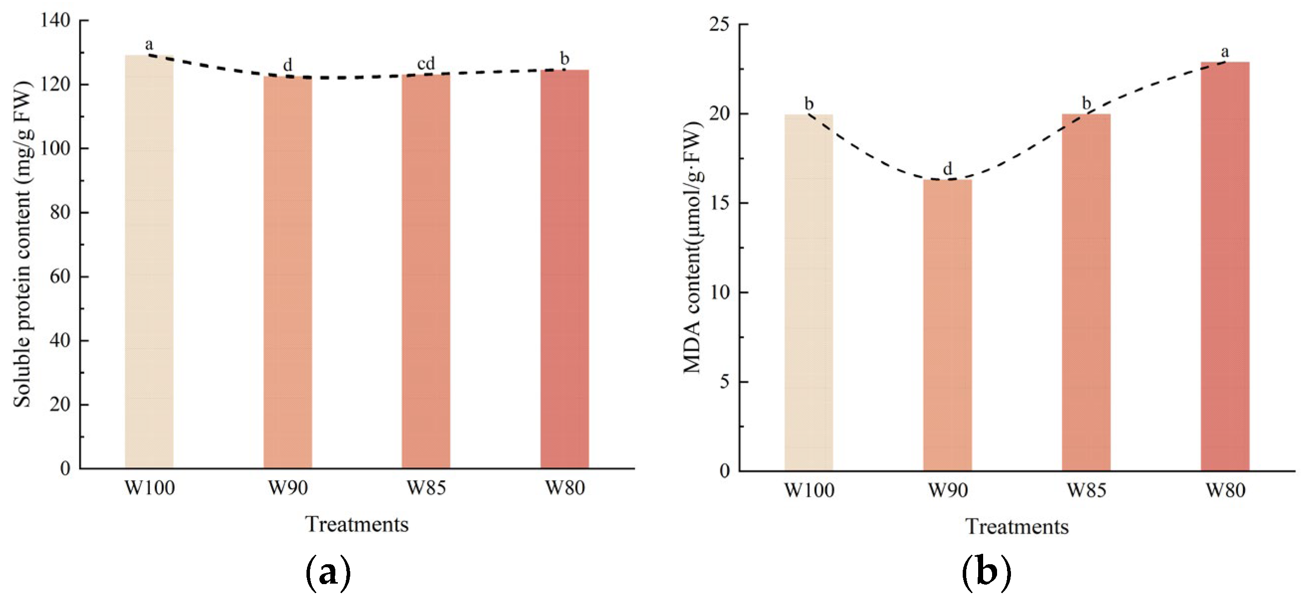 Plants 13 01403 g010