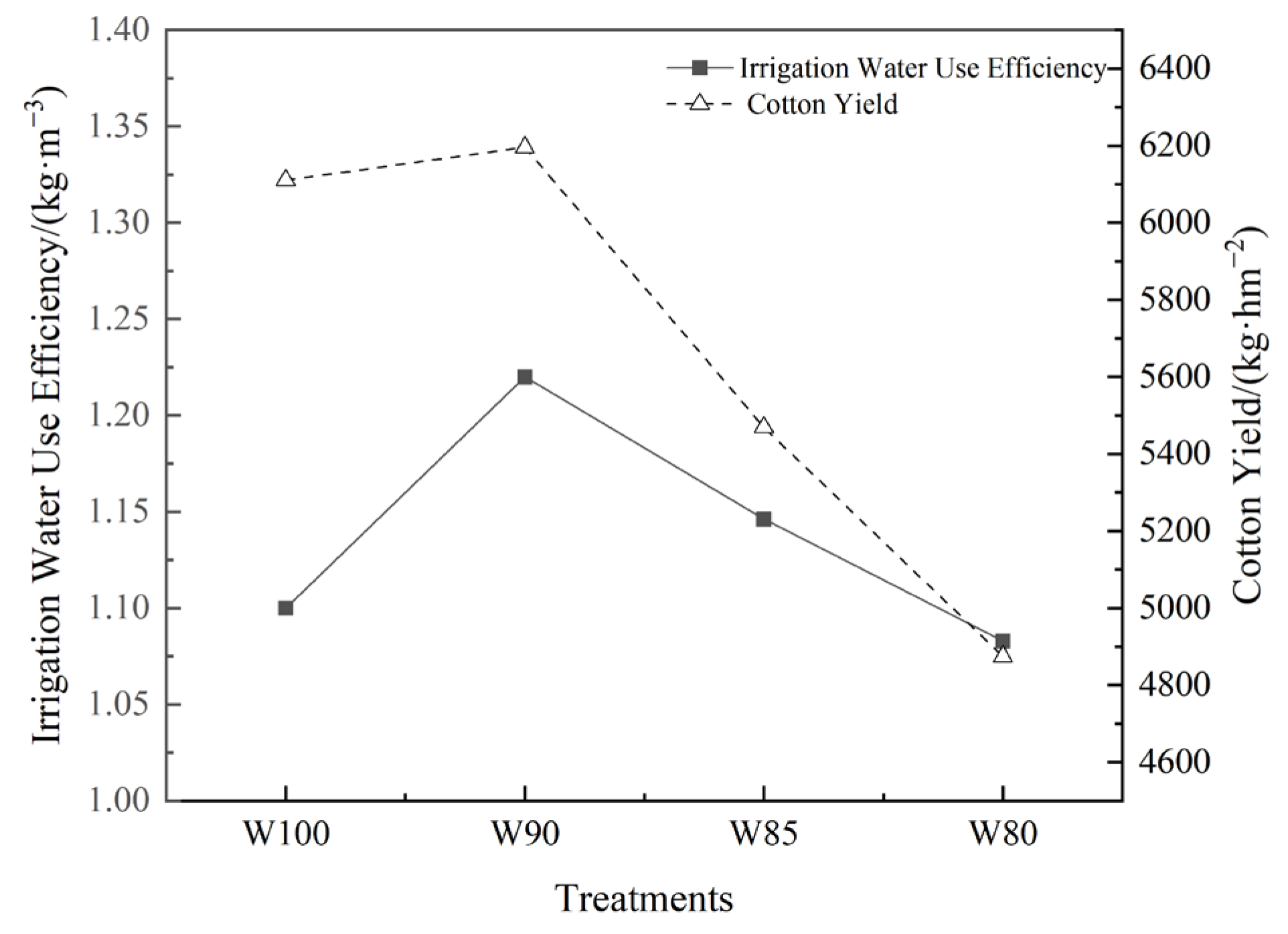 Plants 13 01403 g011