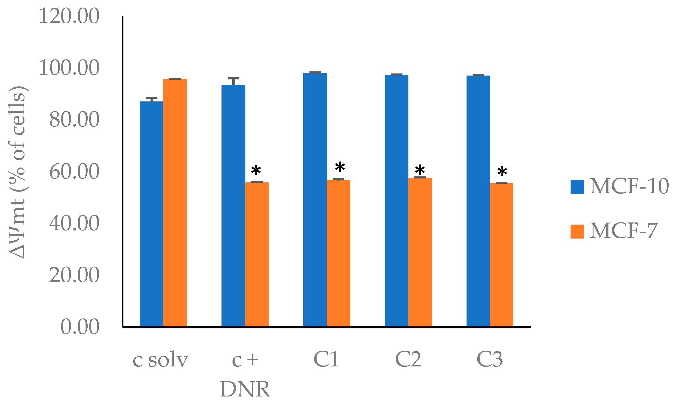 Plants 13 01409 g003