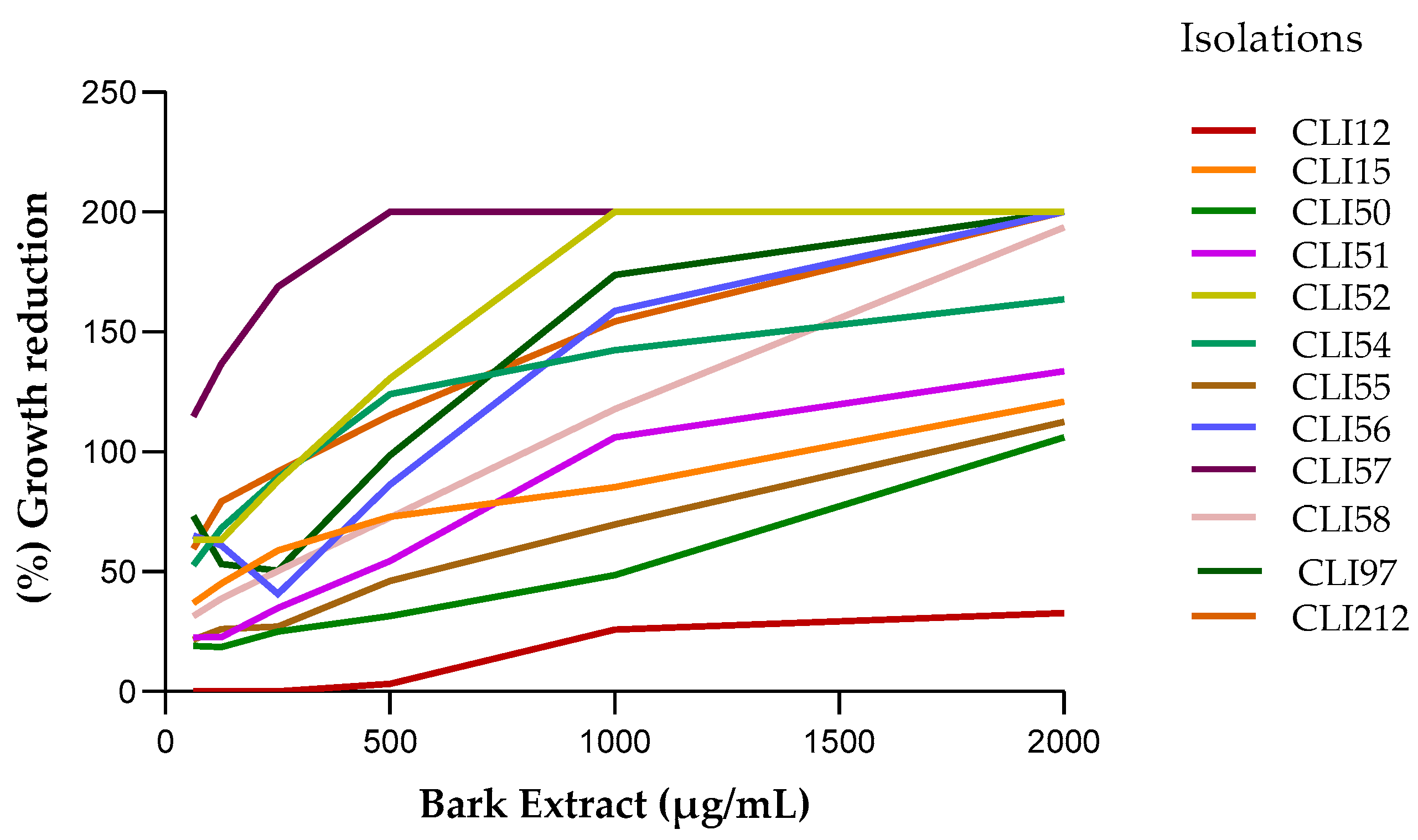 Plants 13 01412 g003