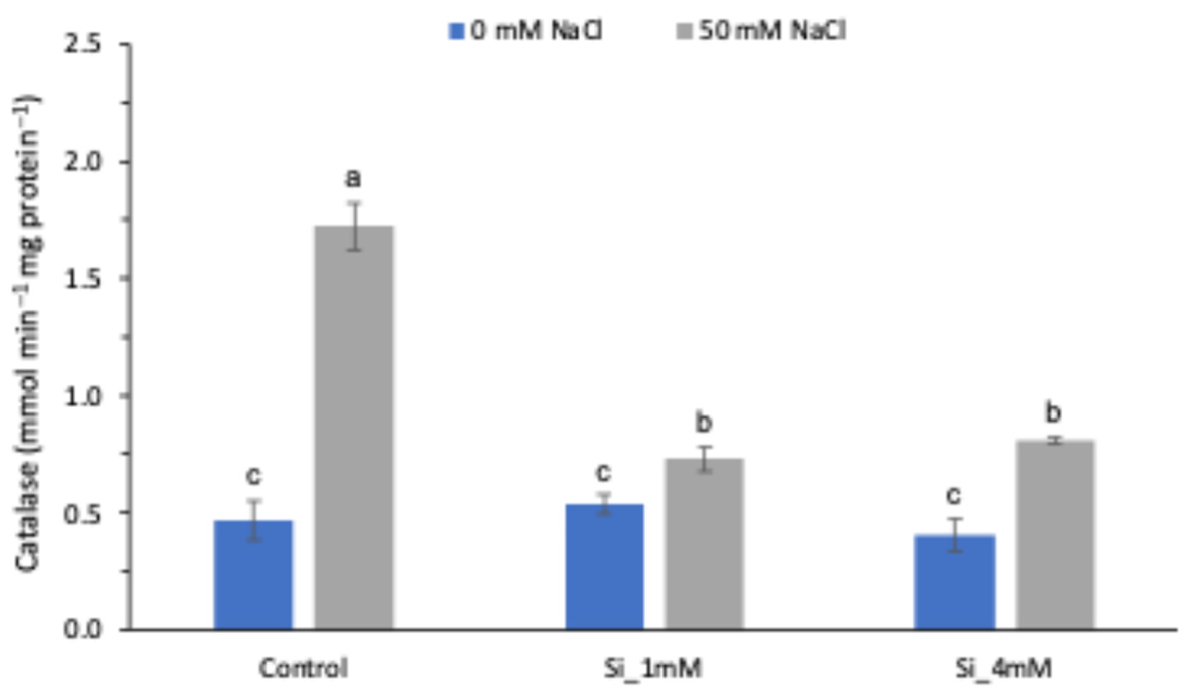 Plants 13 01415 g003
