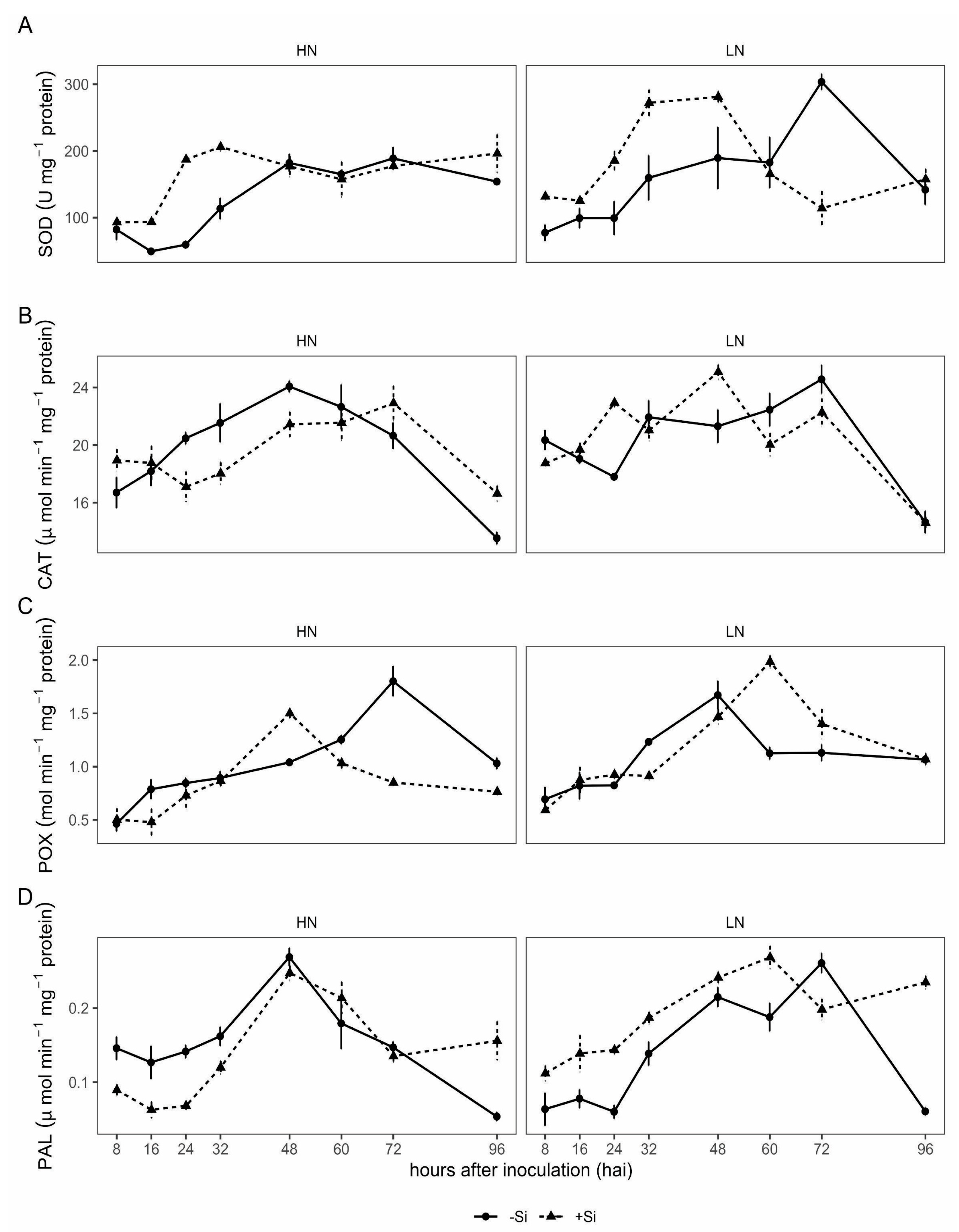 Plants 13 01426 g002