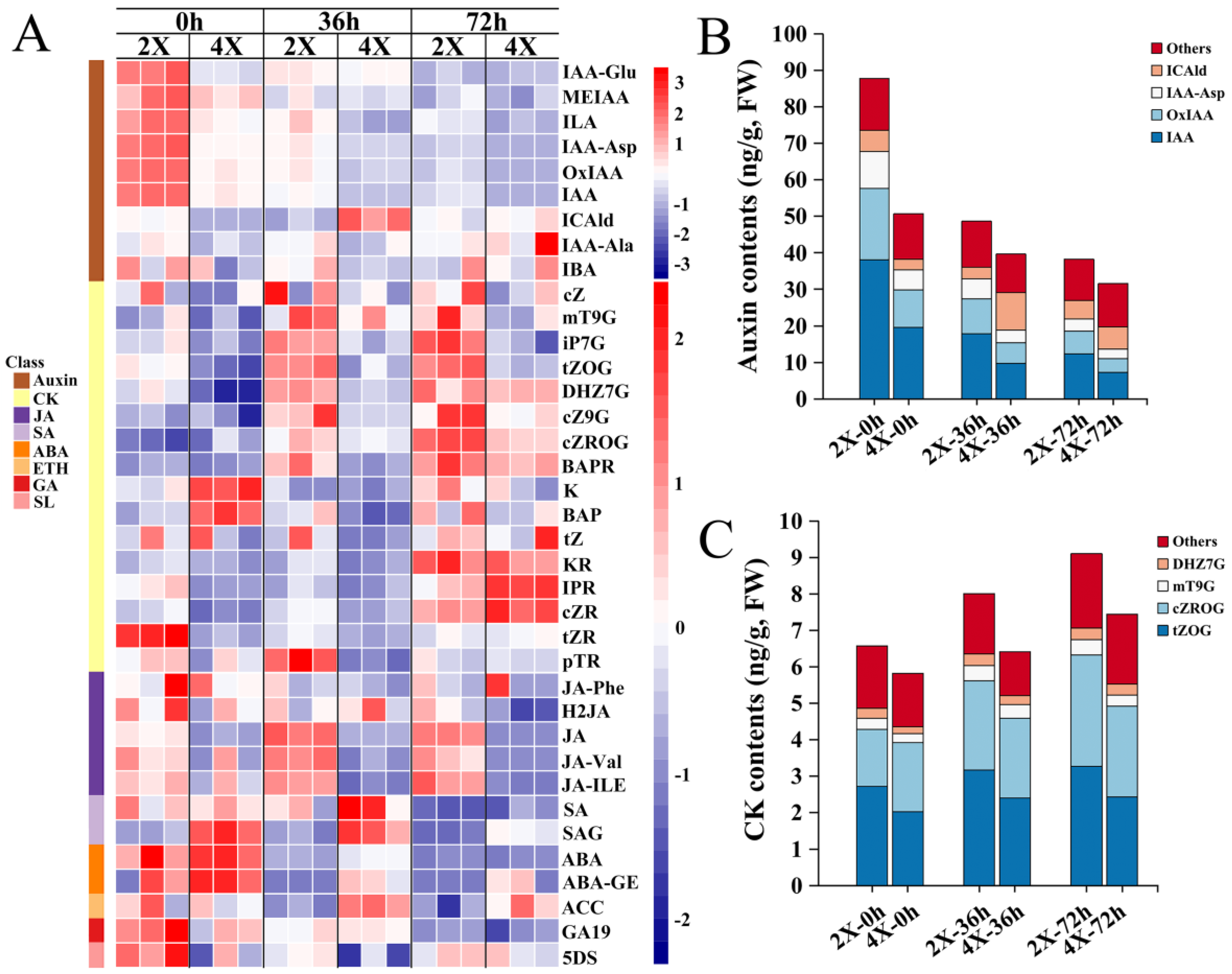 Plants 13 01430 g005