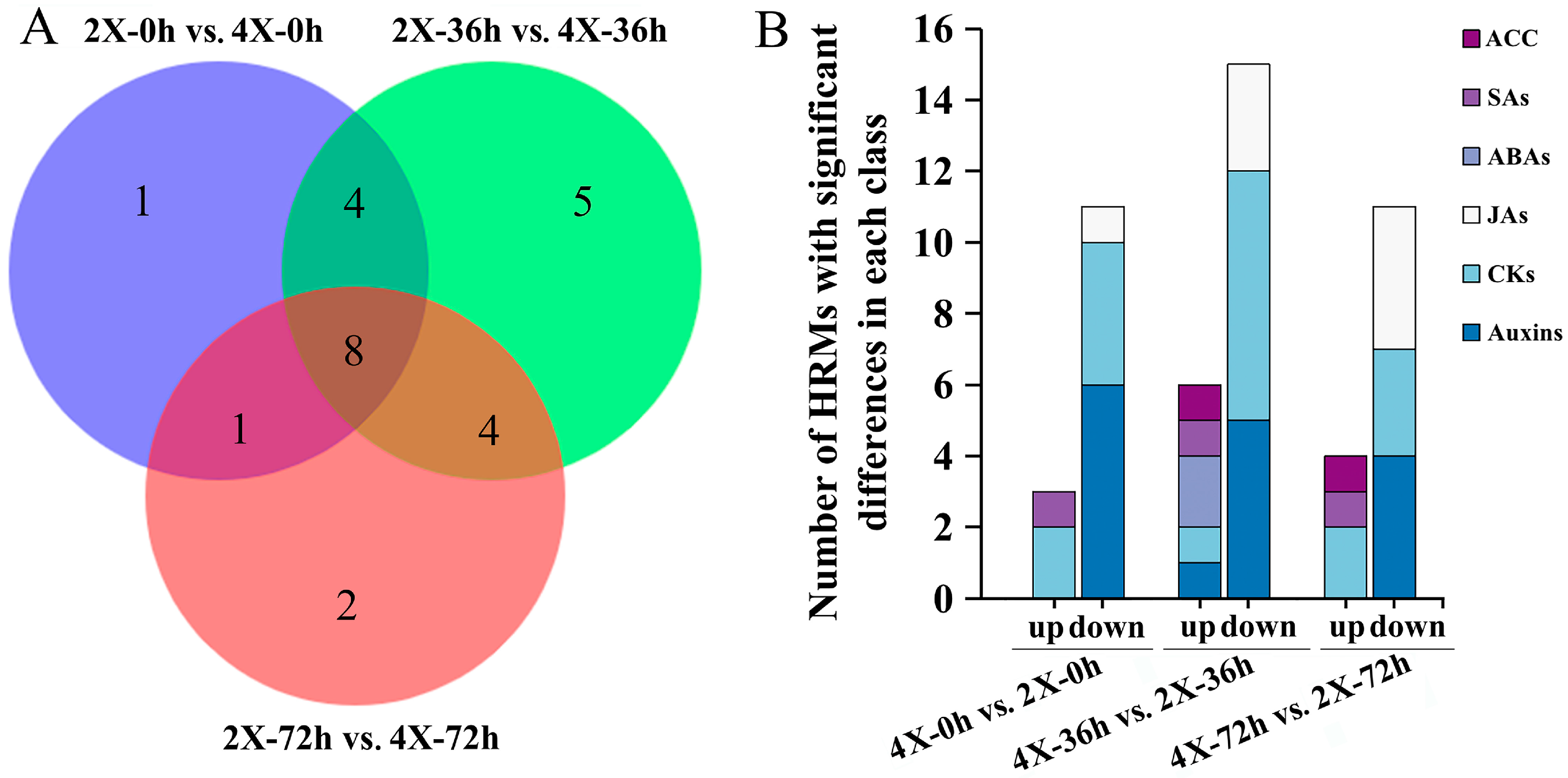 Plants 13 01430 g006
