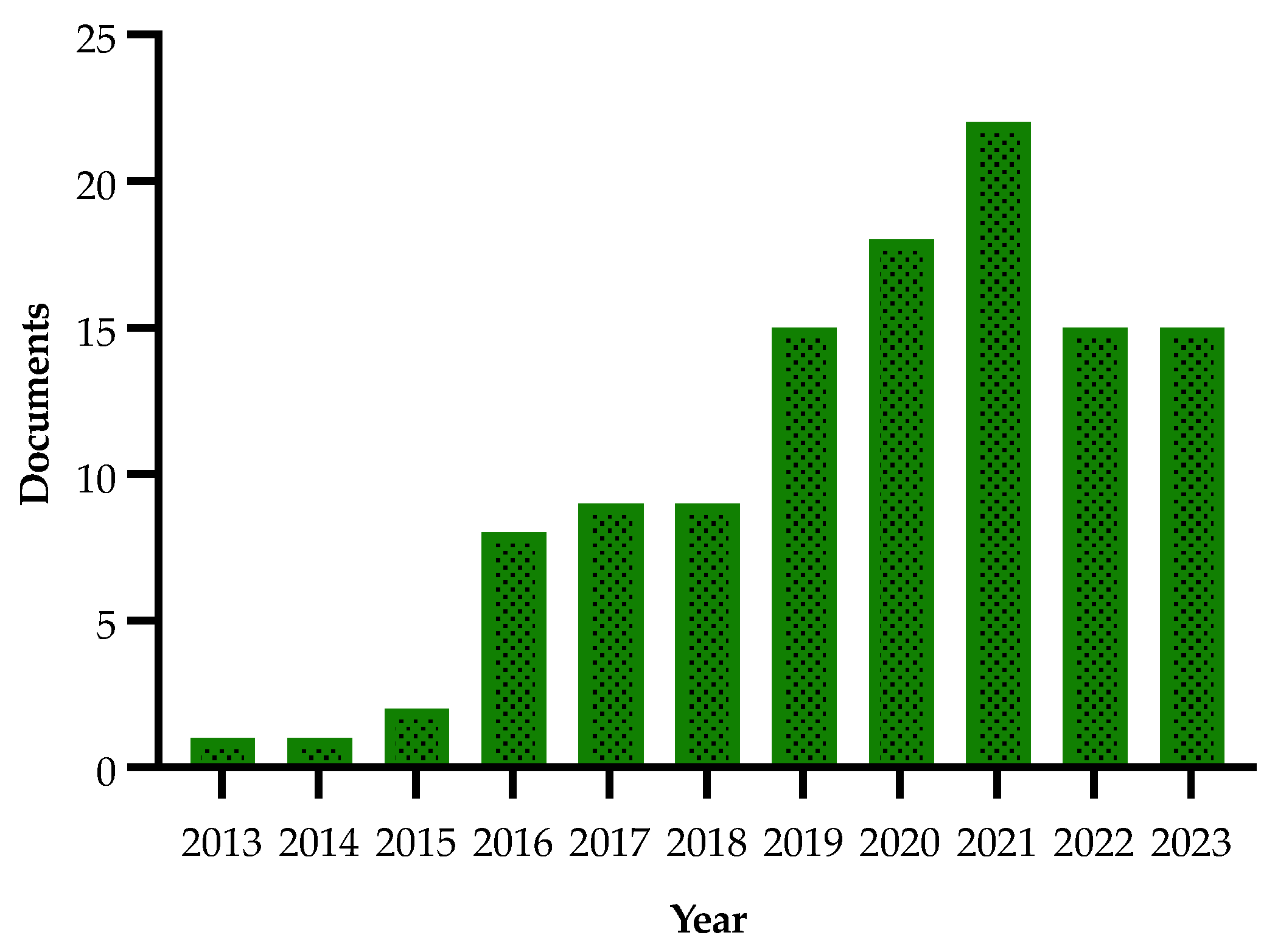 Plants 13 01433 g002