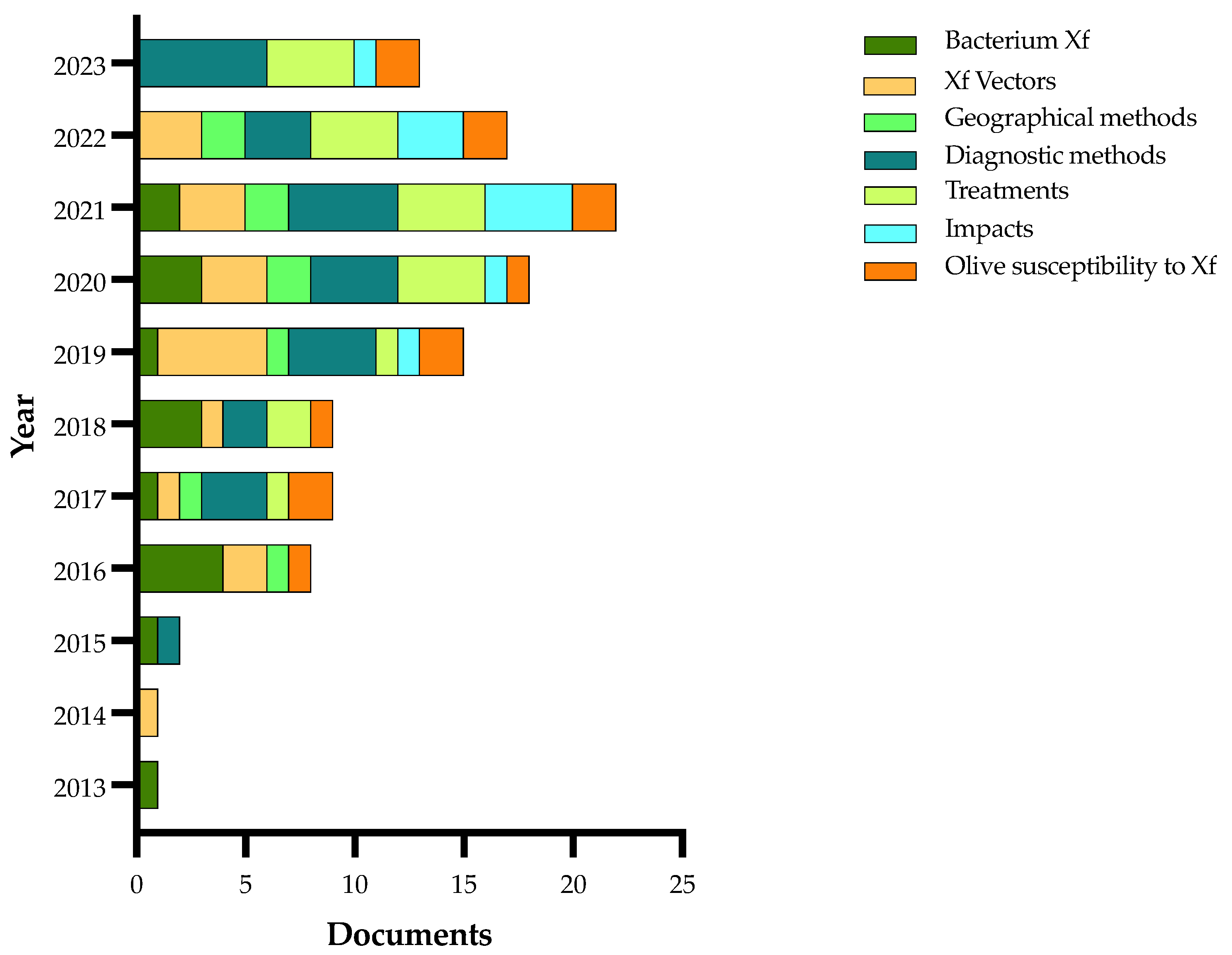 Plants 13 01433 g004