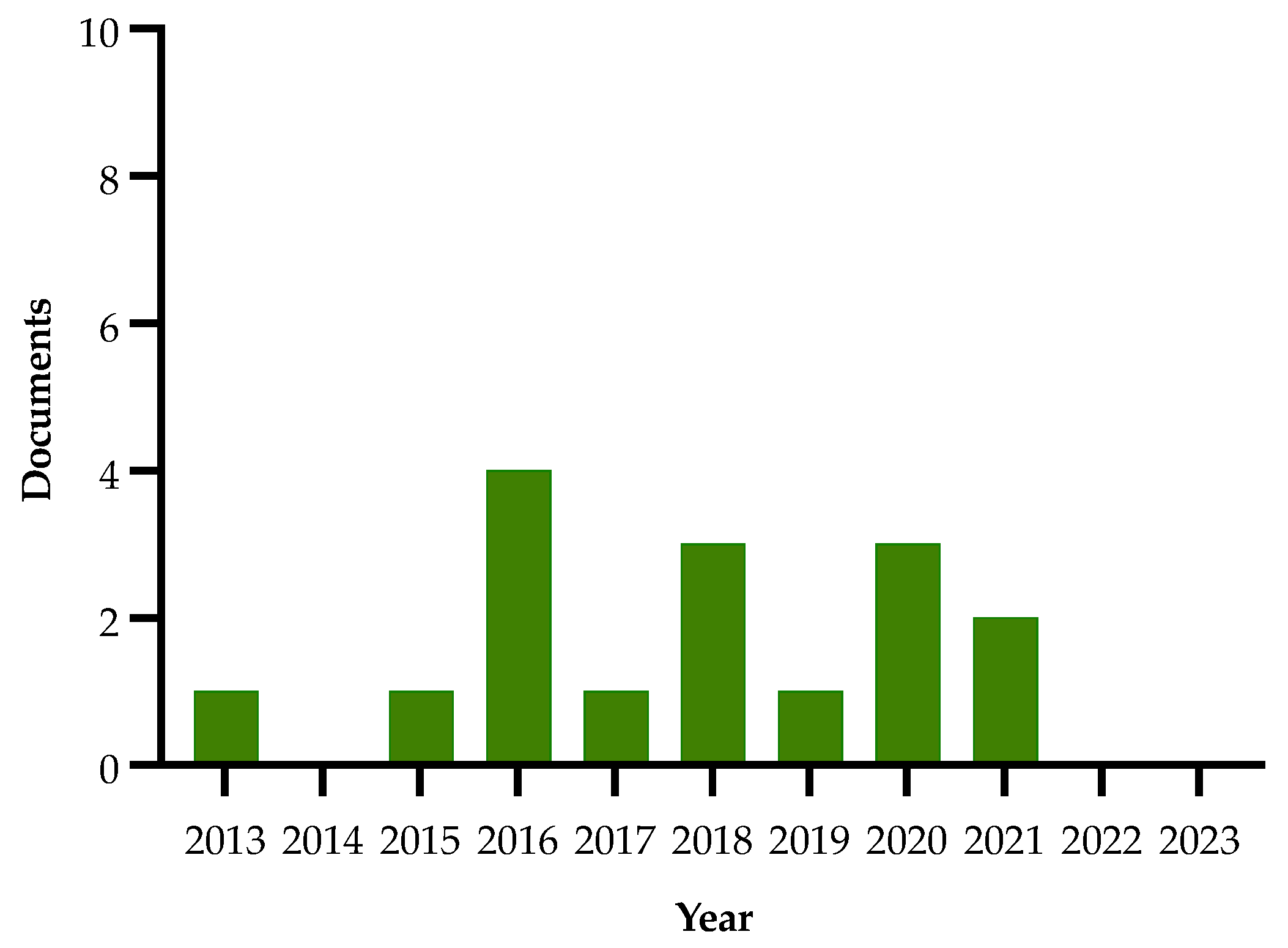 Plants 13 01433 g005