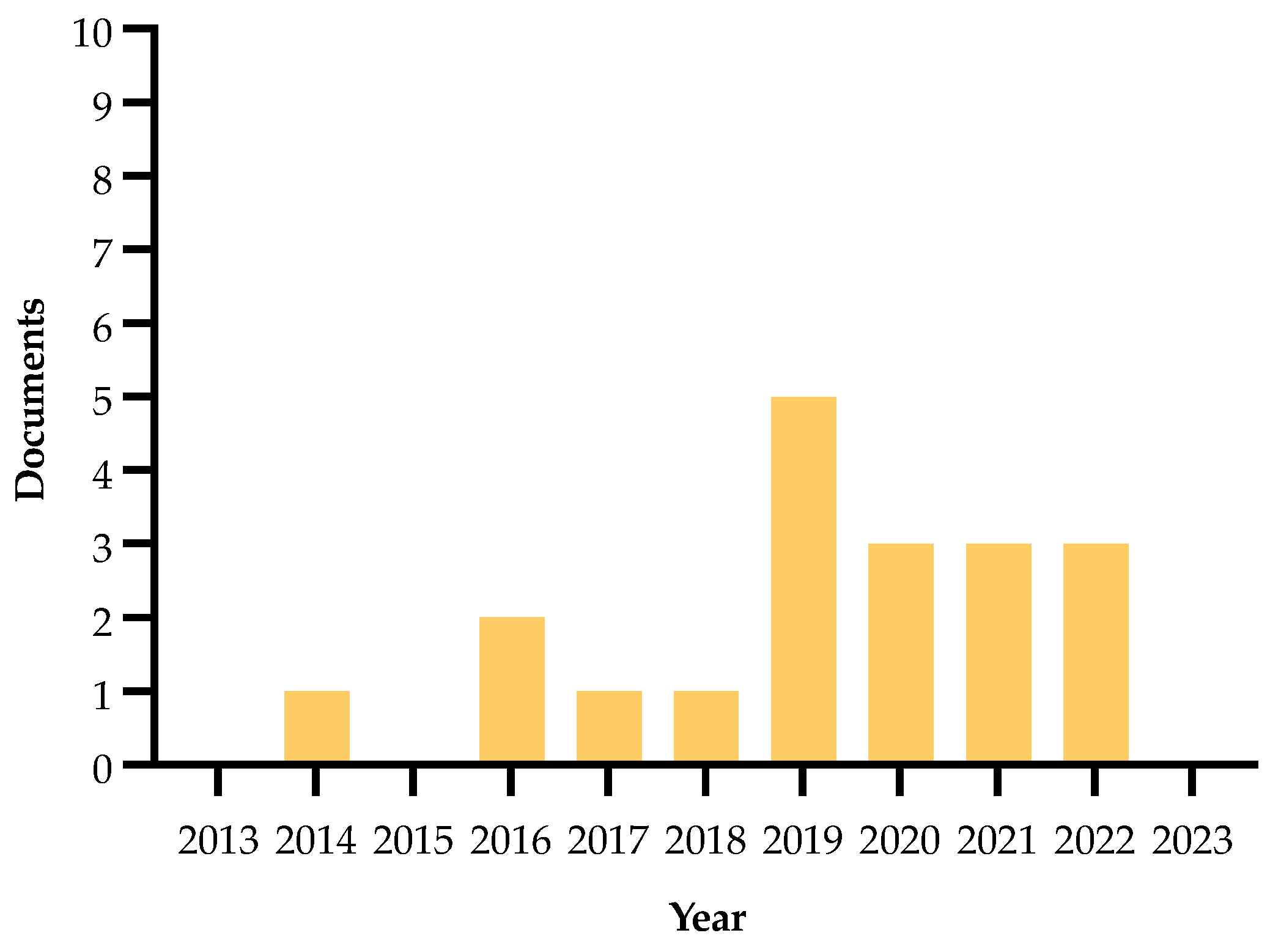 Plants 13 01433 g006