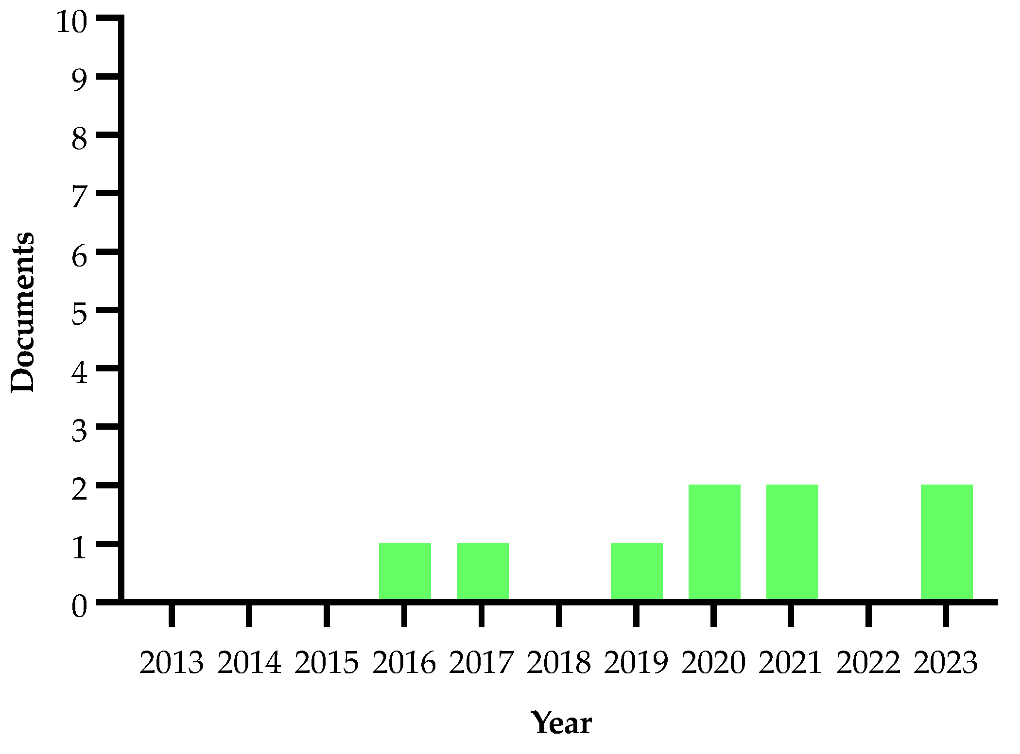 Plants 13 01433 g007