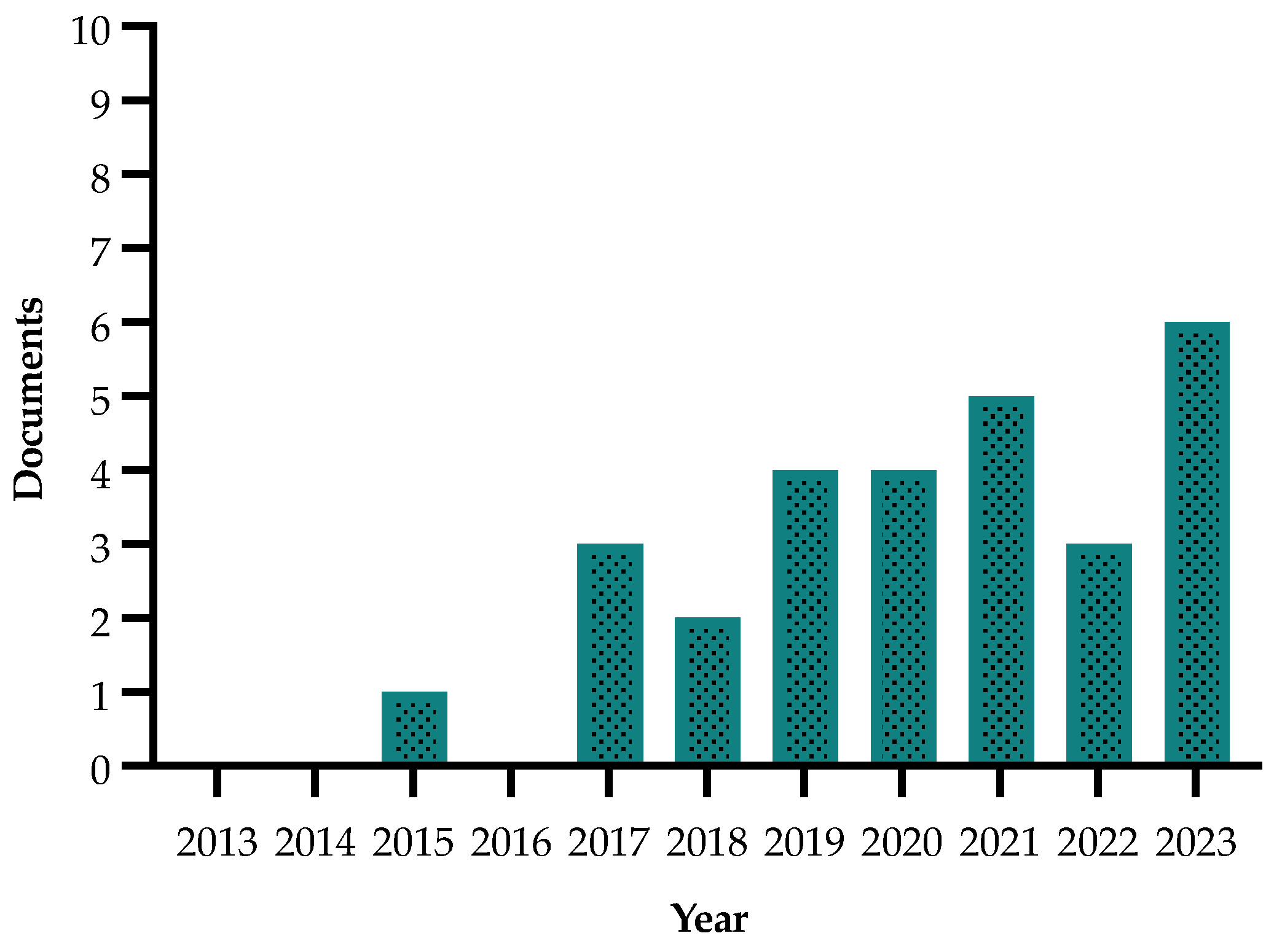 Plants 13 01433 g008