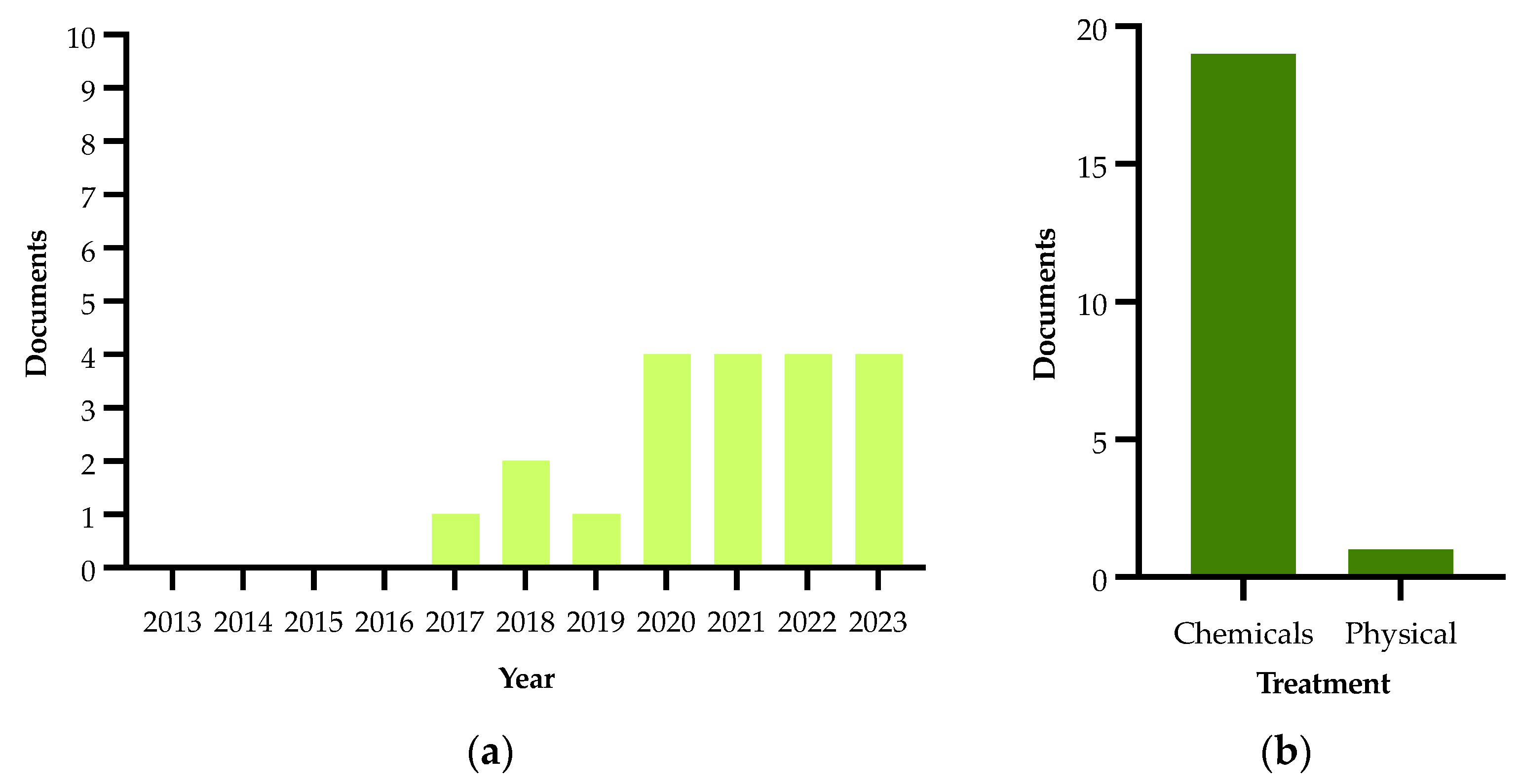 Plants 13 01433 g009