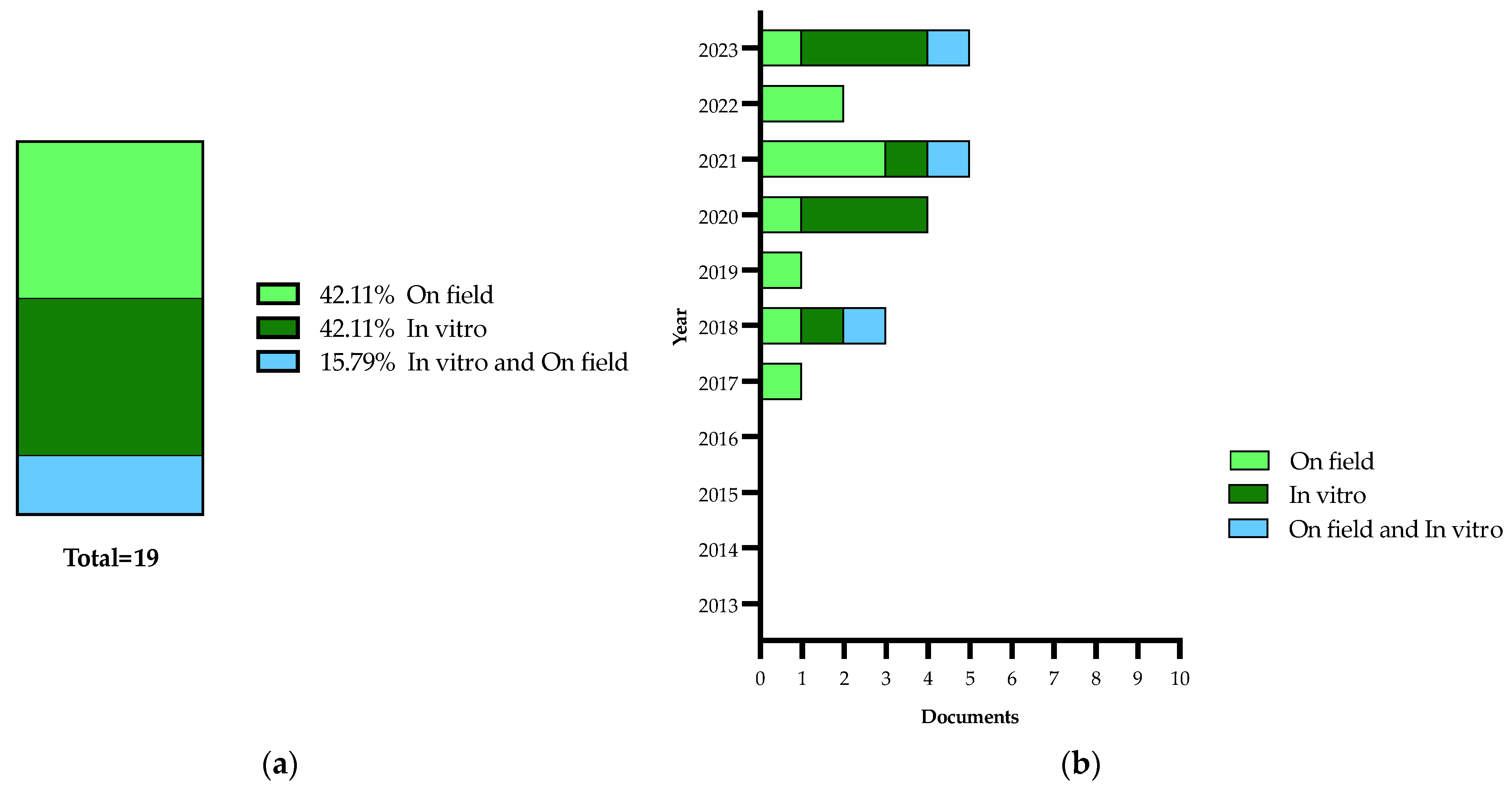 Plants 13 01433 g010